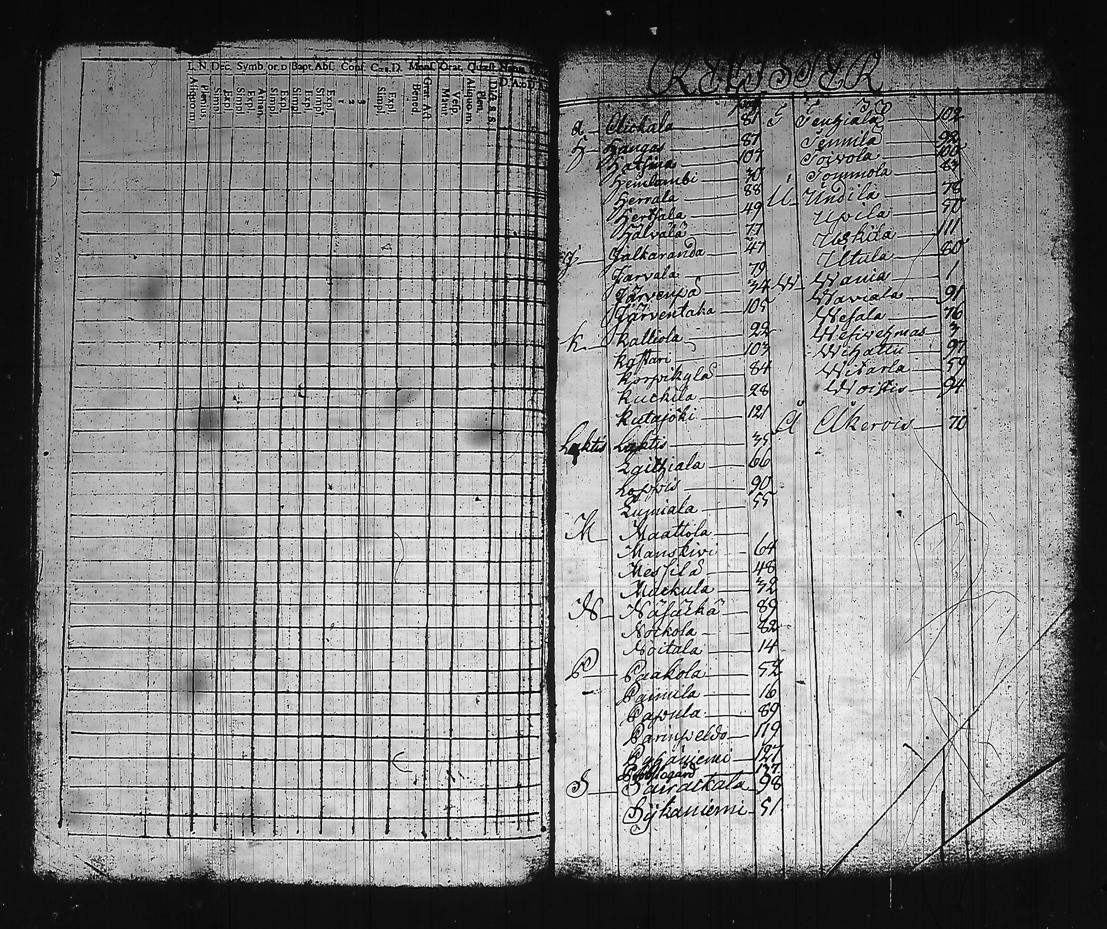 [ ../kirjat/Kirkonkirjat/hollola/rippikirja_1781-1790_tk292/kuvat/34.jpg ]