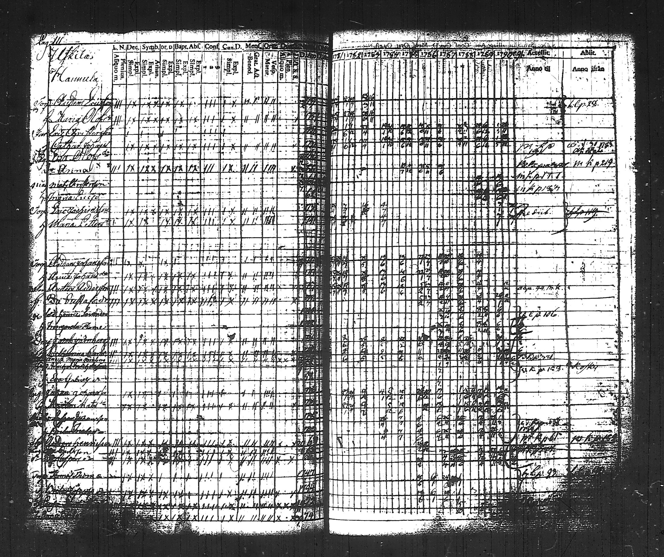 [ ../kirjat/Kirkonkirjat/hollola/rippikirja_1781-1790_tk292/kuvat/4.jpg ]
