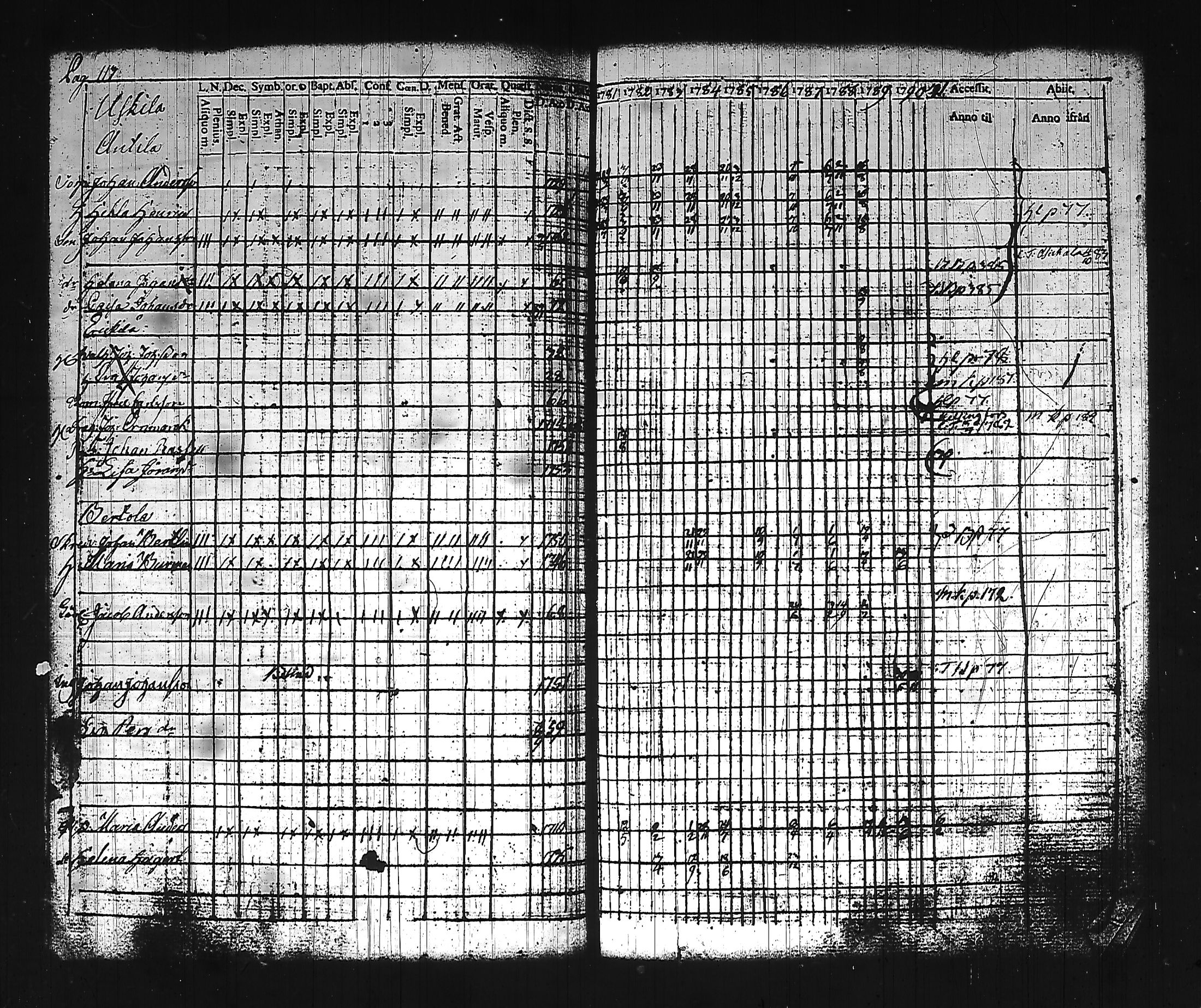 [ ../kirjat/Kirkonkirjat/hollola/rippikirja_1781-1790_tk292/kuvat/6.jpg ]