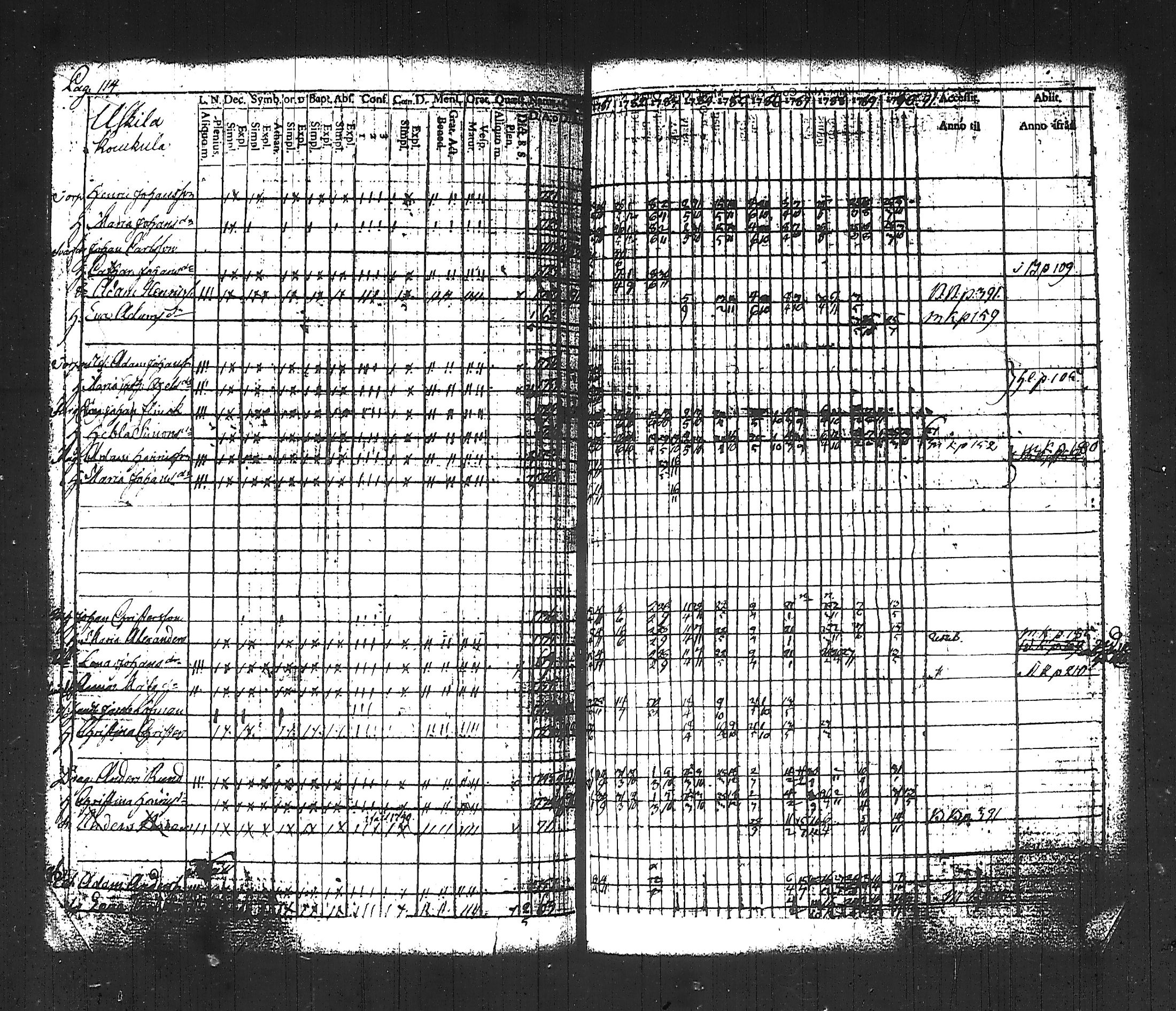 [ ../kirjat/Kirkonkirjat/hollola/rippikirja_1781-1790_tk292/kuvat/7.jpg ]