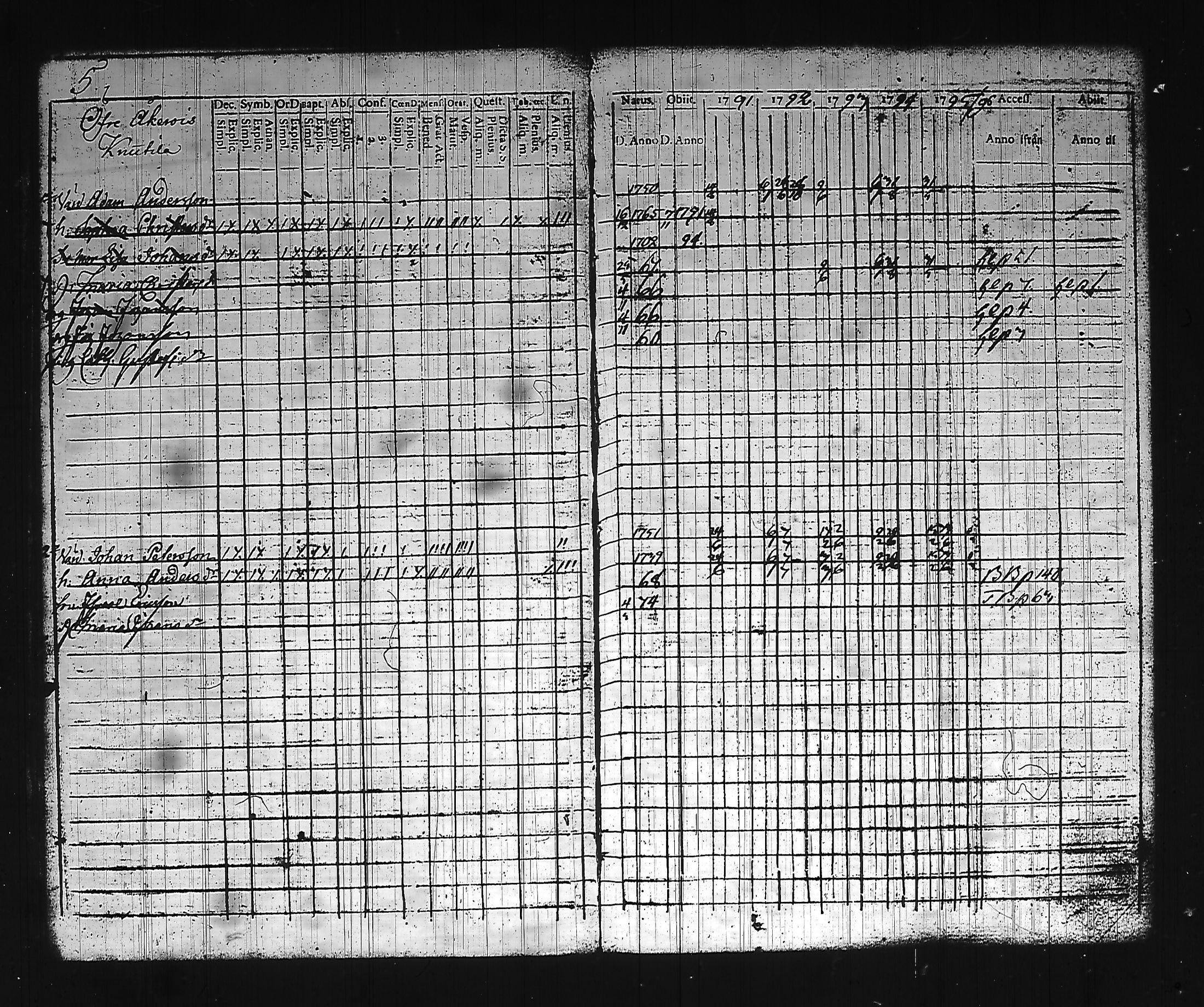 [ ../kirjat/Kirkonkirjat/hollola/rippikirja_1791-1795_tk292_i/kuvat/11.jpg ]