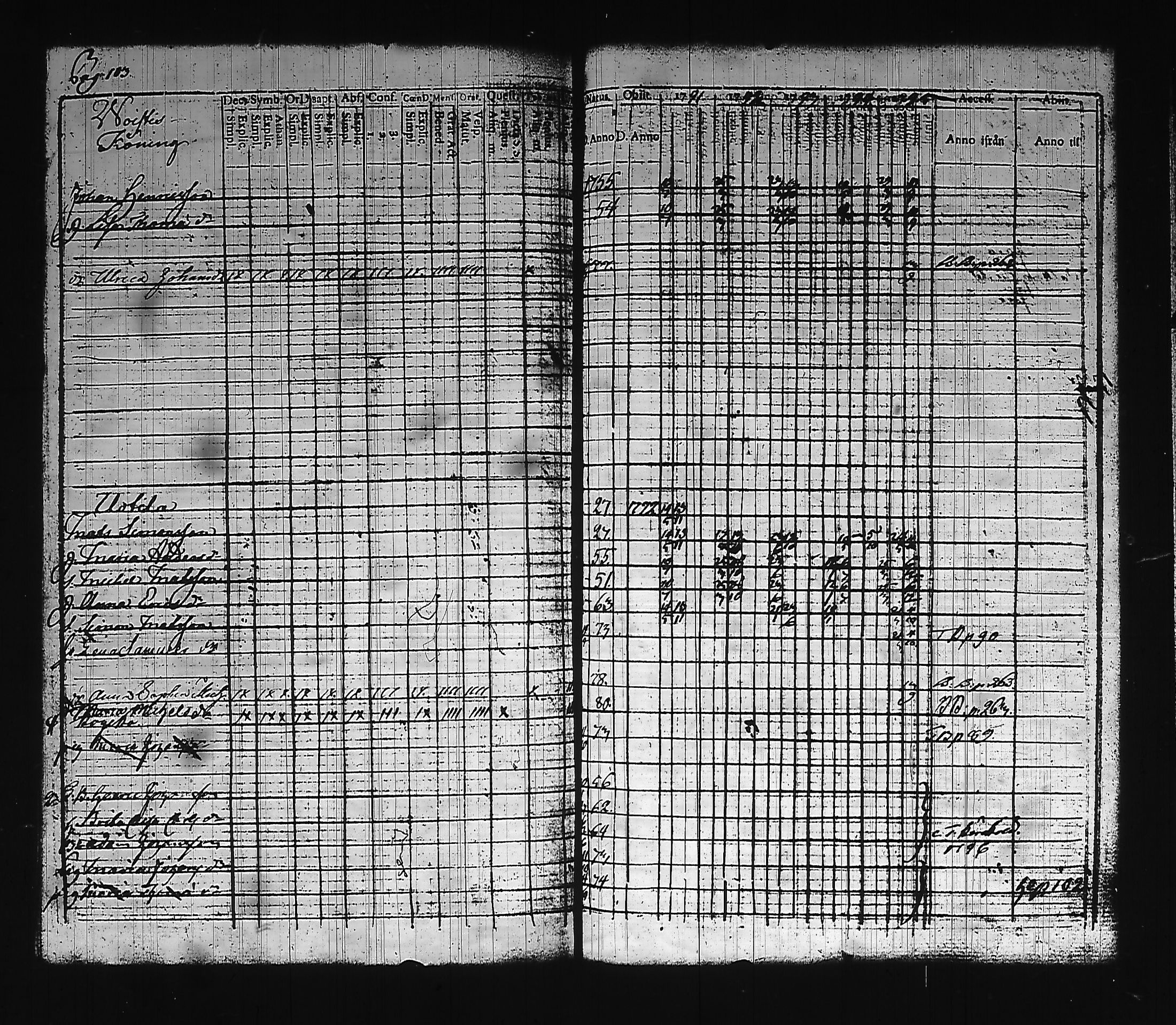 [ ../kirjat/Kirkonkirjat/hollola/rippikirja_1791-1795_tk292_i/kuvat/111.jpg ]