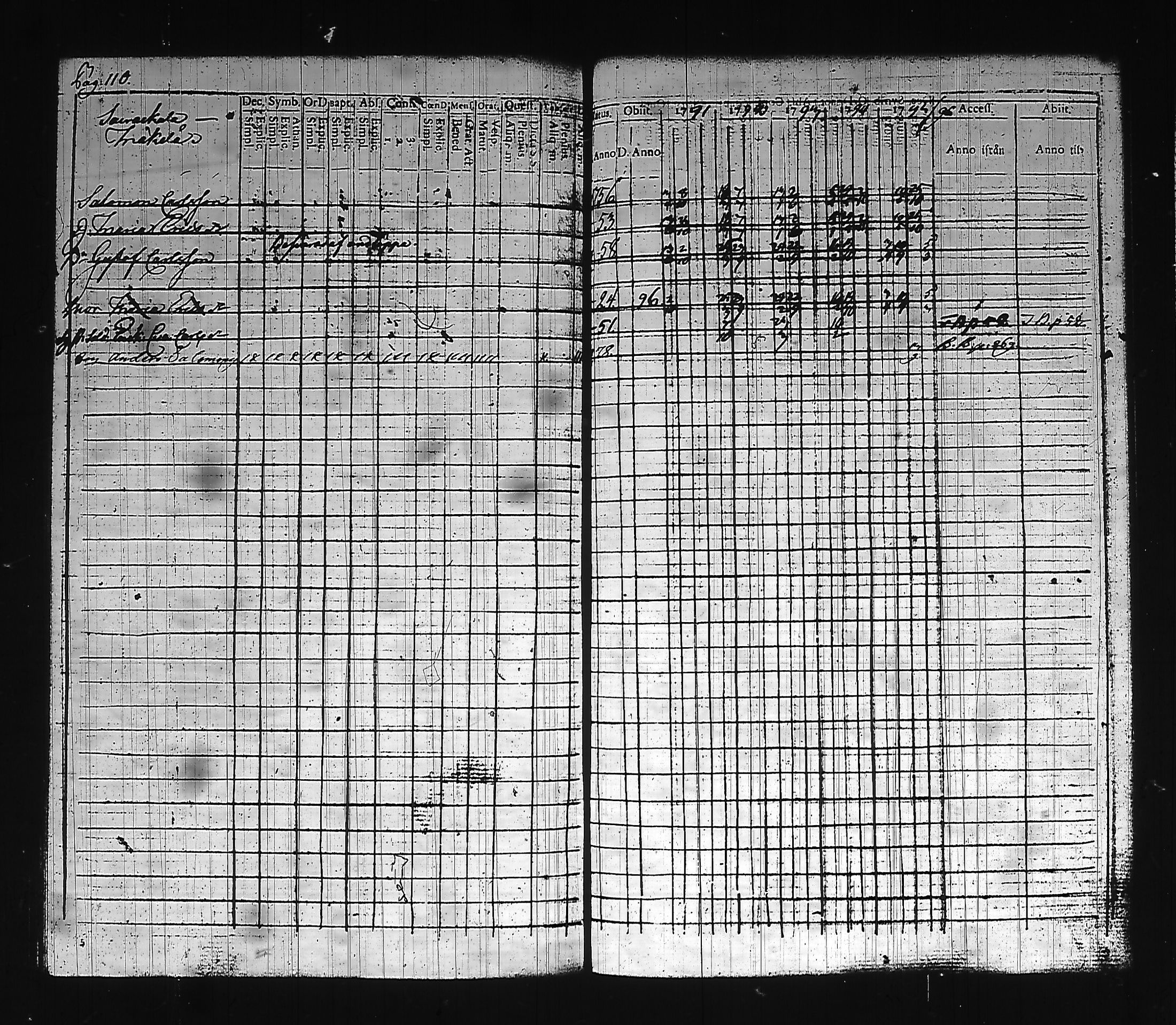 [ ../kirjat/Kirkonkirjat/hollola/rippikirja_1791-1795_tk292_i/kuvat/119.jpg ]