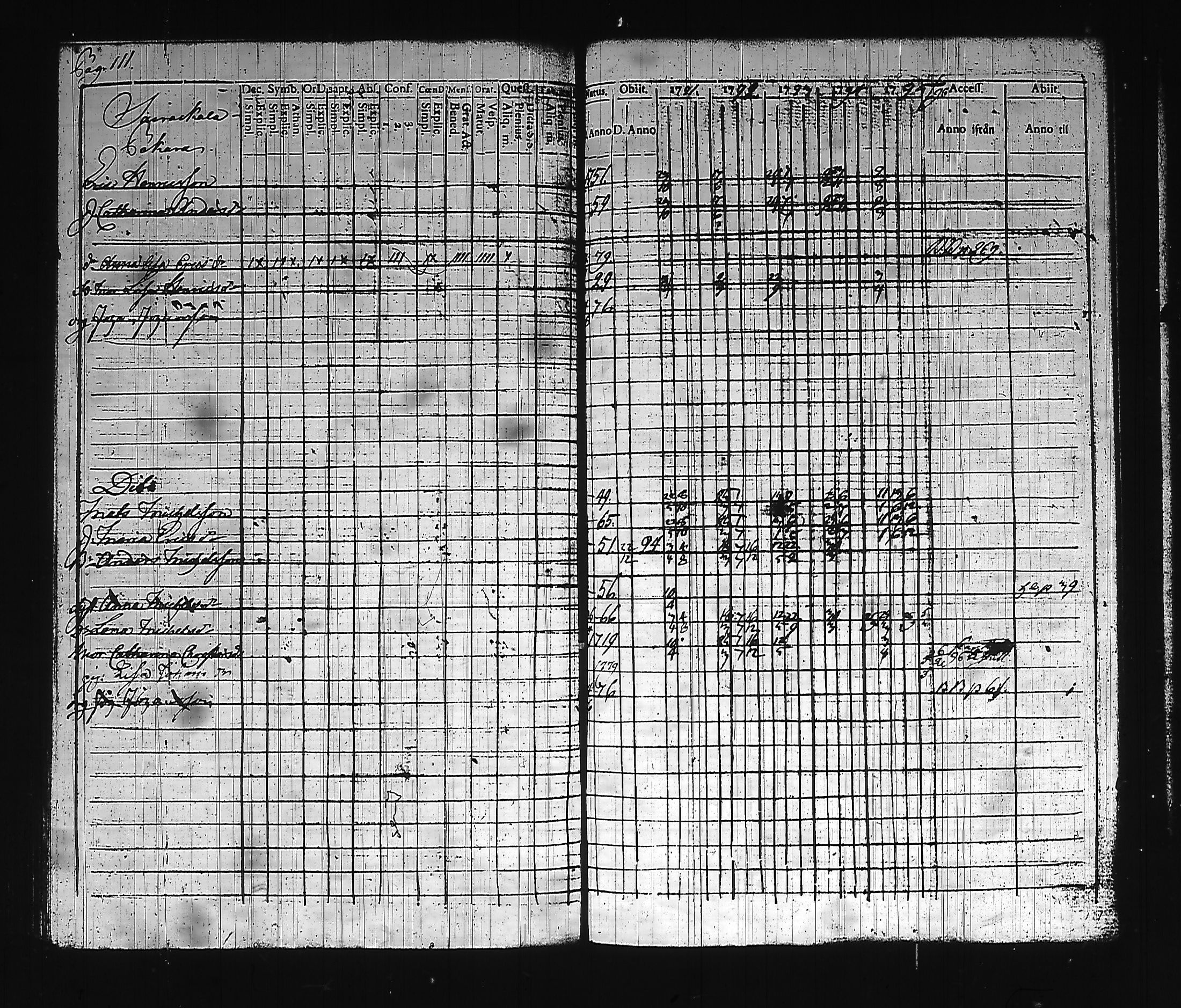 [ ../kirjat/Kirkonkirjat/hollola/rippikirja_1791-1795_tk292_i/kuvat/120.jpg ]