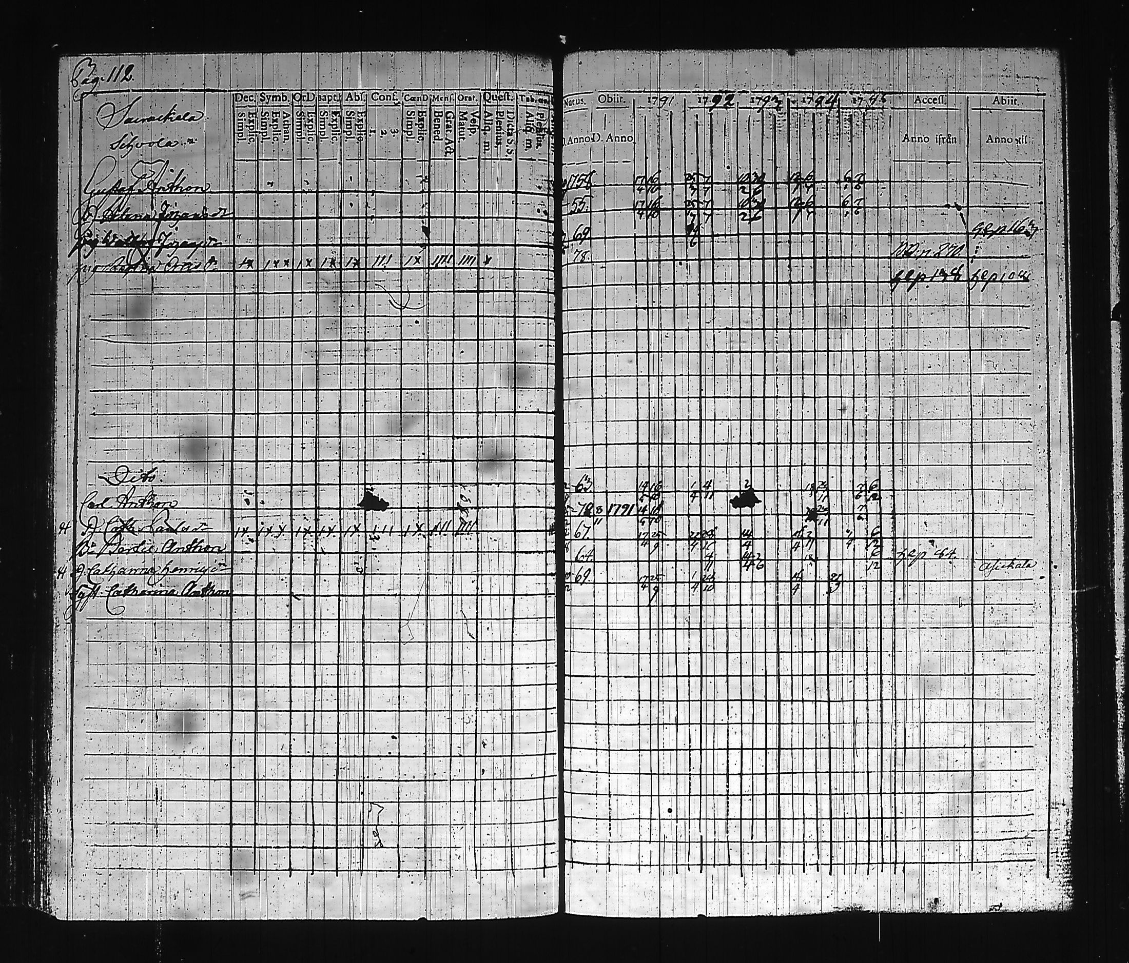 [ ../kirjat/Kirkonkirjat/hollola/rippikirja_1791-1795_tk292_i/kuvat/121.jpg ]