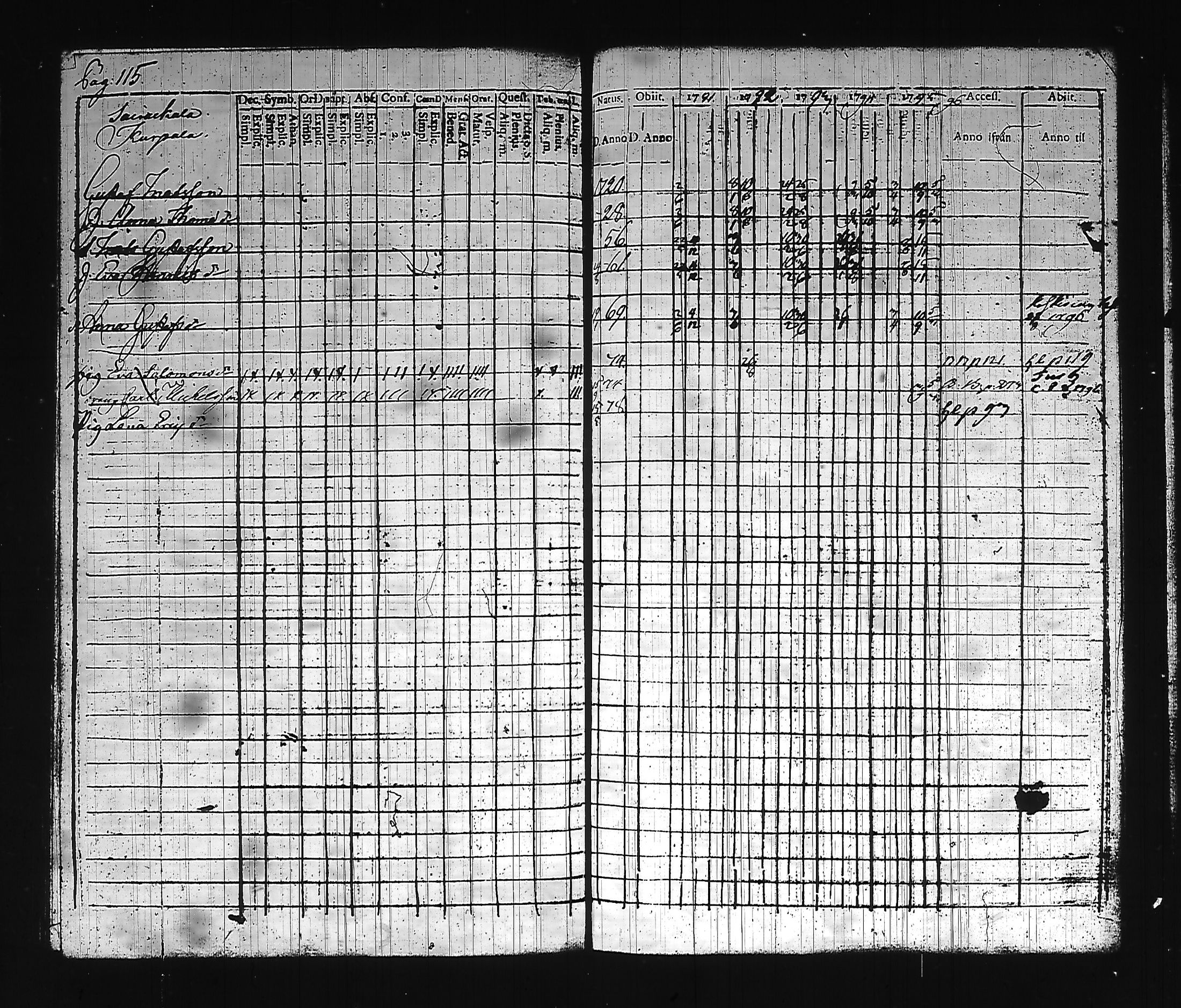 [ ../kirjat/Kirkonkirjat/hollola/rippikirja_1791-1795_tk292_i/kuvat/124.jpg ]