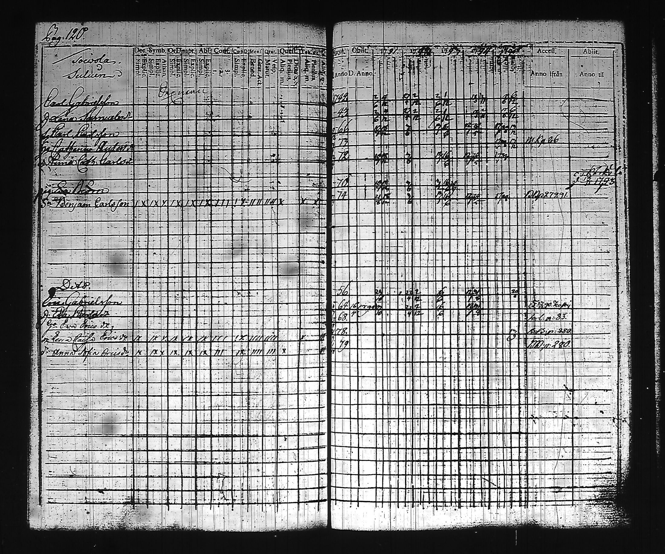 [ ../kirjat/Kirkonkirjat/hollola/rippikirja_1791-1795_tk292_i/kuvat/129.jpg ]