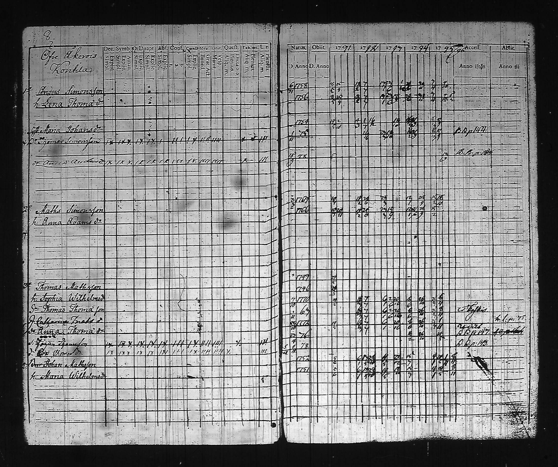 [ ../kirjat/Kirkonkirjat/hollola/rippikirja_1791-1795_tk292_i/kuvat/14.jpg ]