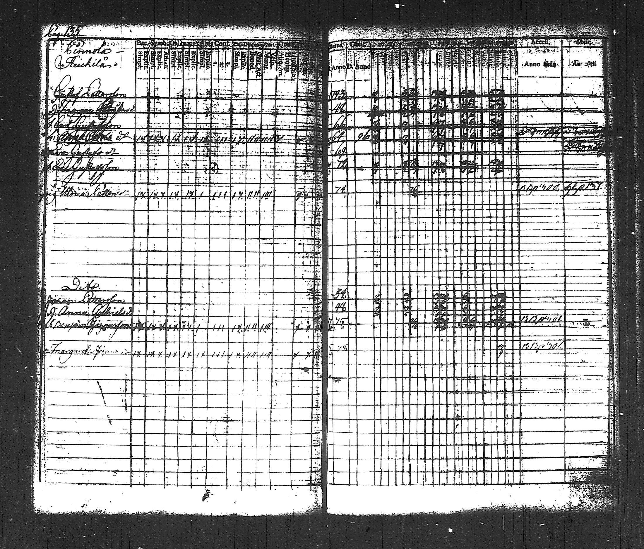 [ ../kirjat/Kirkonkirjat/hollola/rippikirja_1791-1795_tk292_i/kuvat/145.jpg ]