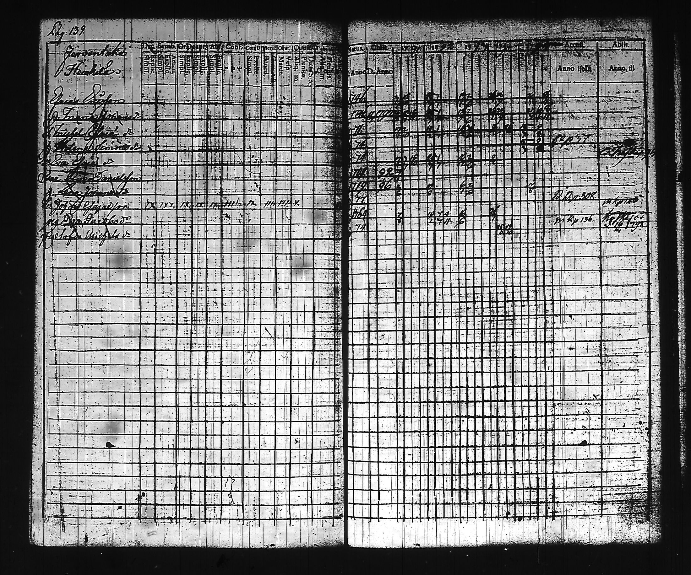 [ ../kirjat/Kirkonkirjat/hollola/rippikirja_1791-1795_tk292_i/kuvat/149.jpg ]