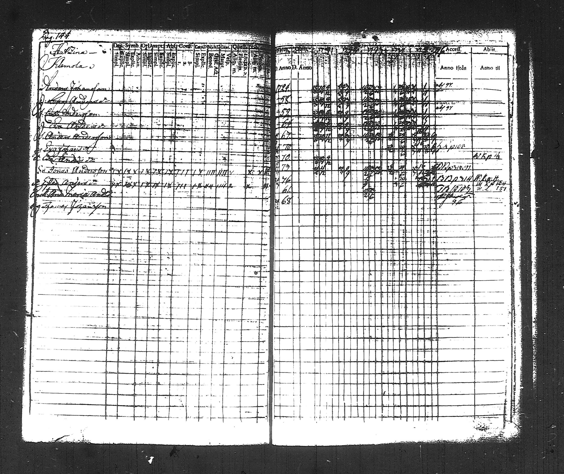 [ ../kirjat/Kirkonkirjat/hollola/rippikirja_1791-1795_tk292_i/kuvat/154.jpg ]