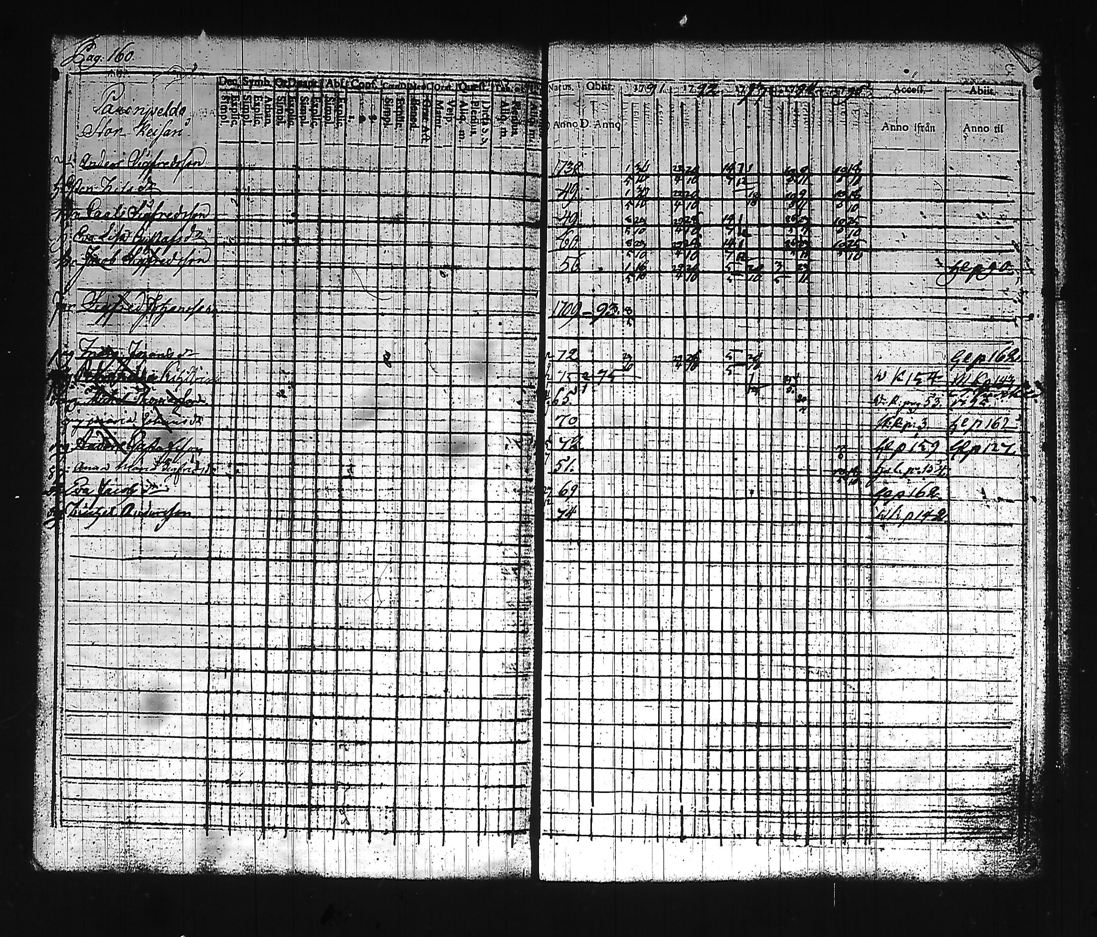 [ ../kirjat/Kirkonkirjat/hollola/rippikirja_1791-1795_tk292_i/kuvat/171.jpg ]
