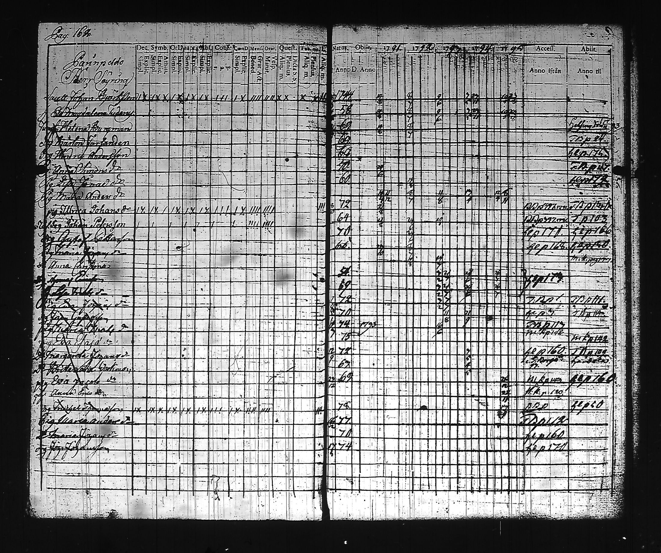 [ ../kirjat/Kirkonkirjat/hollola/rippikirja_1791-1795_tk292_i/kuvat/174.jpg ]