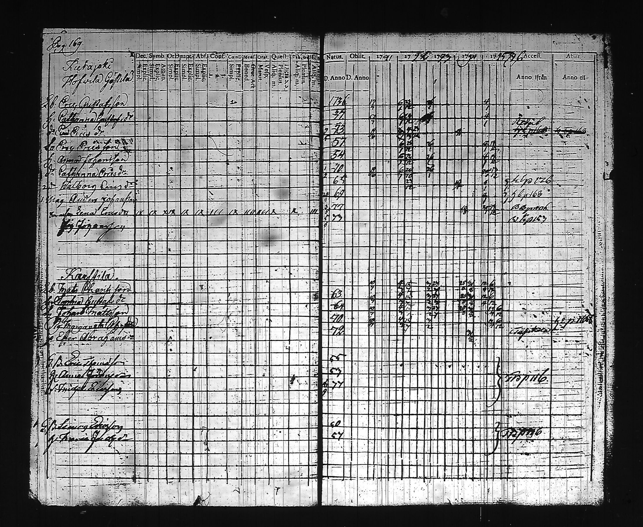 [ ../kirjat/Kirkonkirjat/hollola/rippikirja_1791-1795_tk292_i/kuvat/182.jpg ]