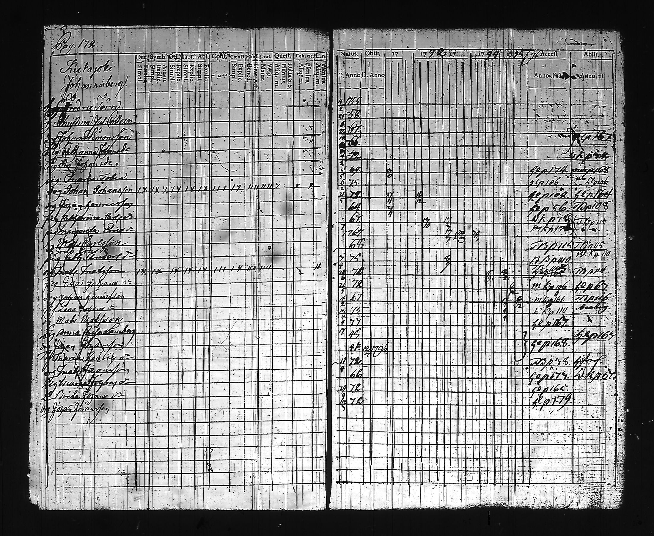 [ ../kirjat/Kirkonkirjat/hollola/rippikirja_1791-1795_tk292_i/kuvat/185.jpg ]