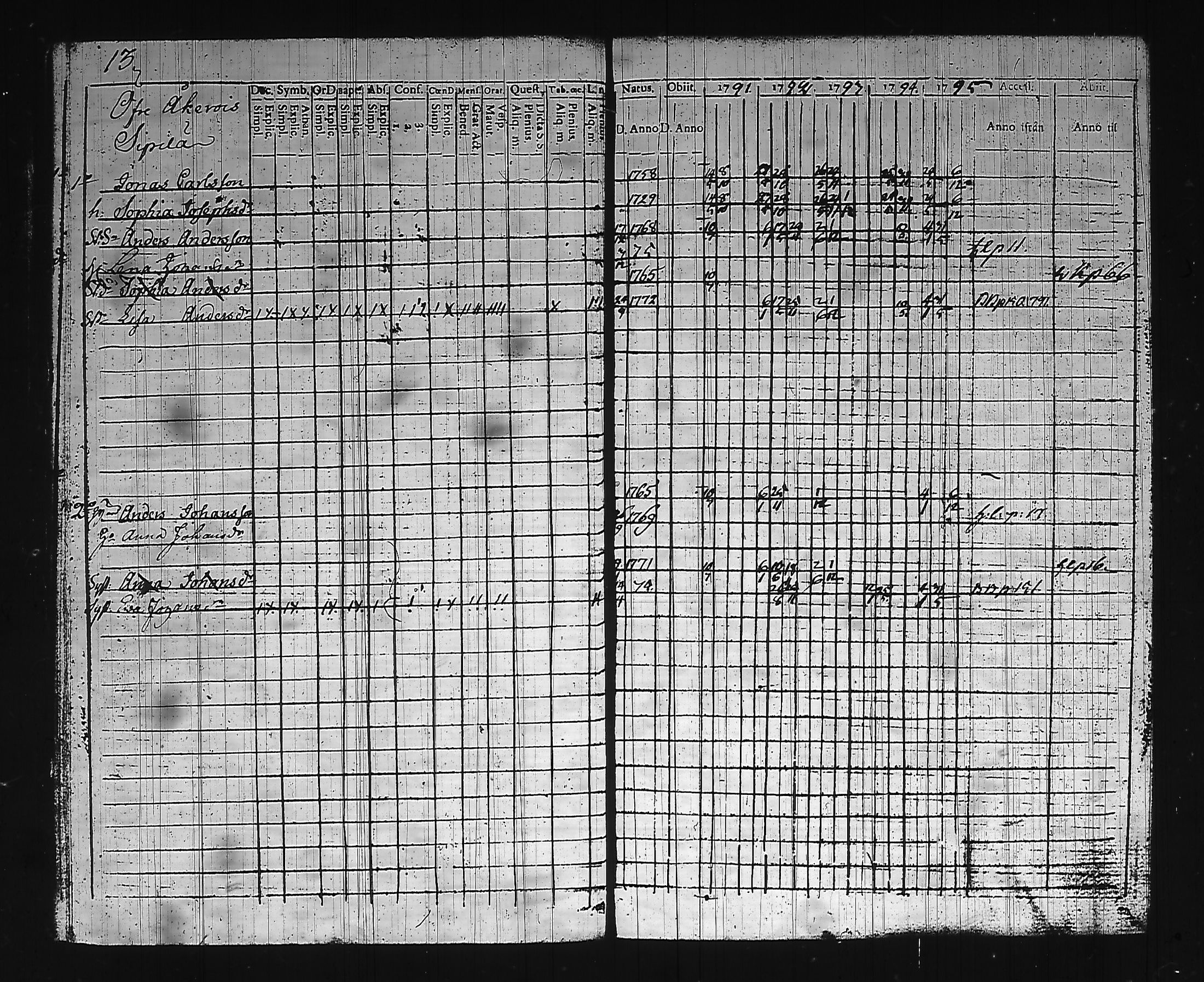 [ ../kirjat/Kirkonkirjat/hollola/rippikirja_1791-1795_tk292_i/kuvat/19.jpg ]
