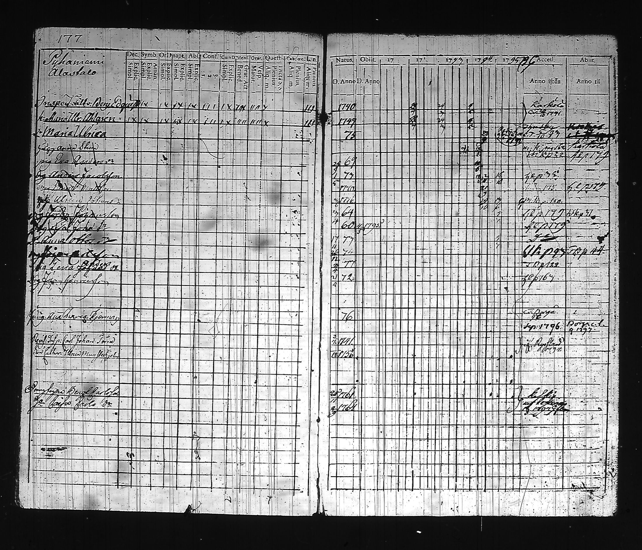 [ ../kirjat/Kirkonkirjat/hollola/rippikirja_1791-1795_tk292_i/kuvat/190.jpg ]