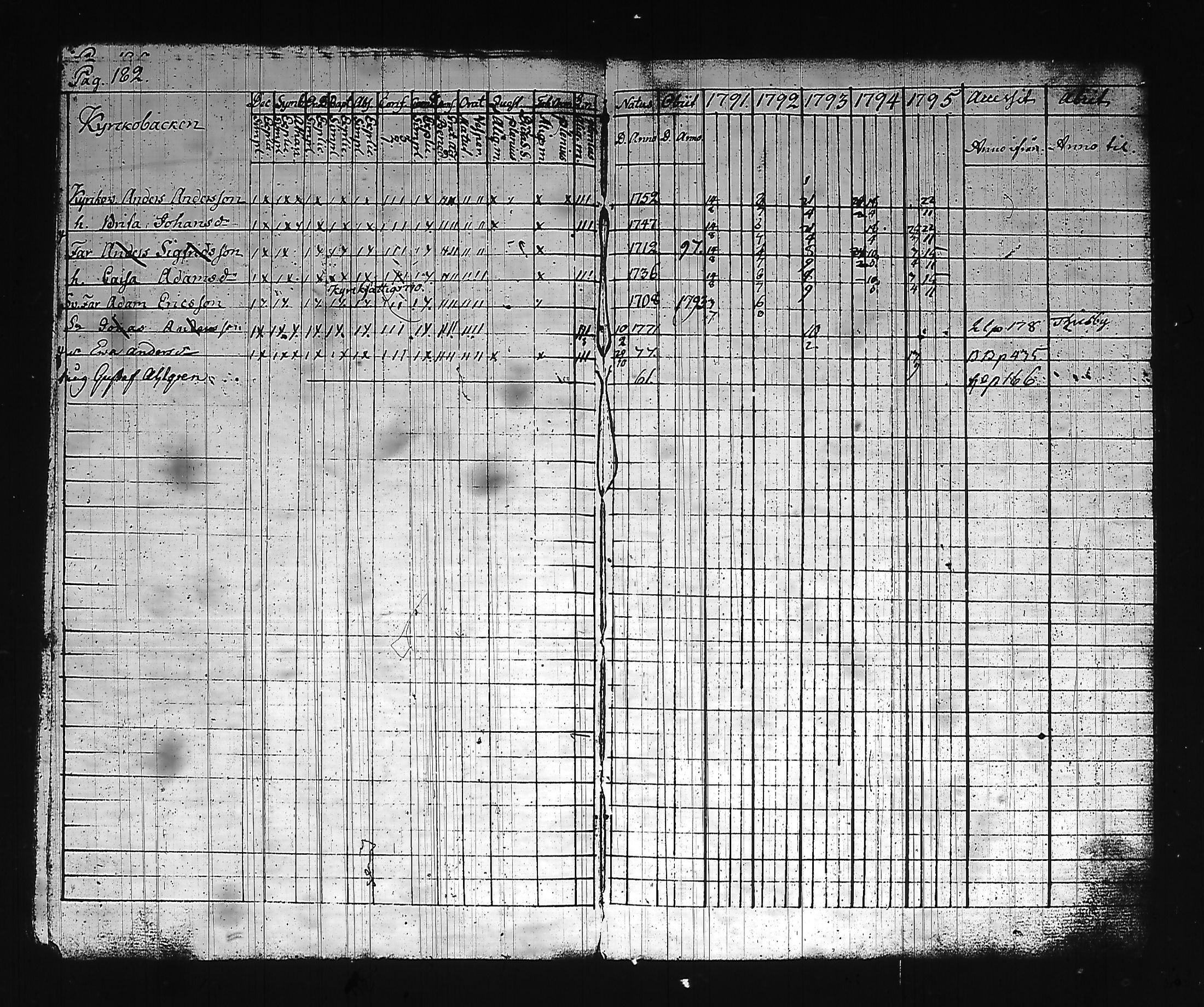[ ../kirjat/Kirkonkirjat/hollola/rippikirja_1791-1795_tk292_i/kuvat/195.jpg ]