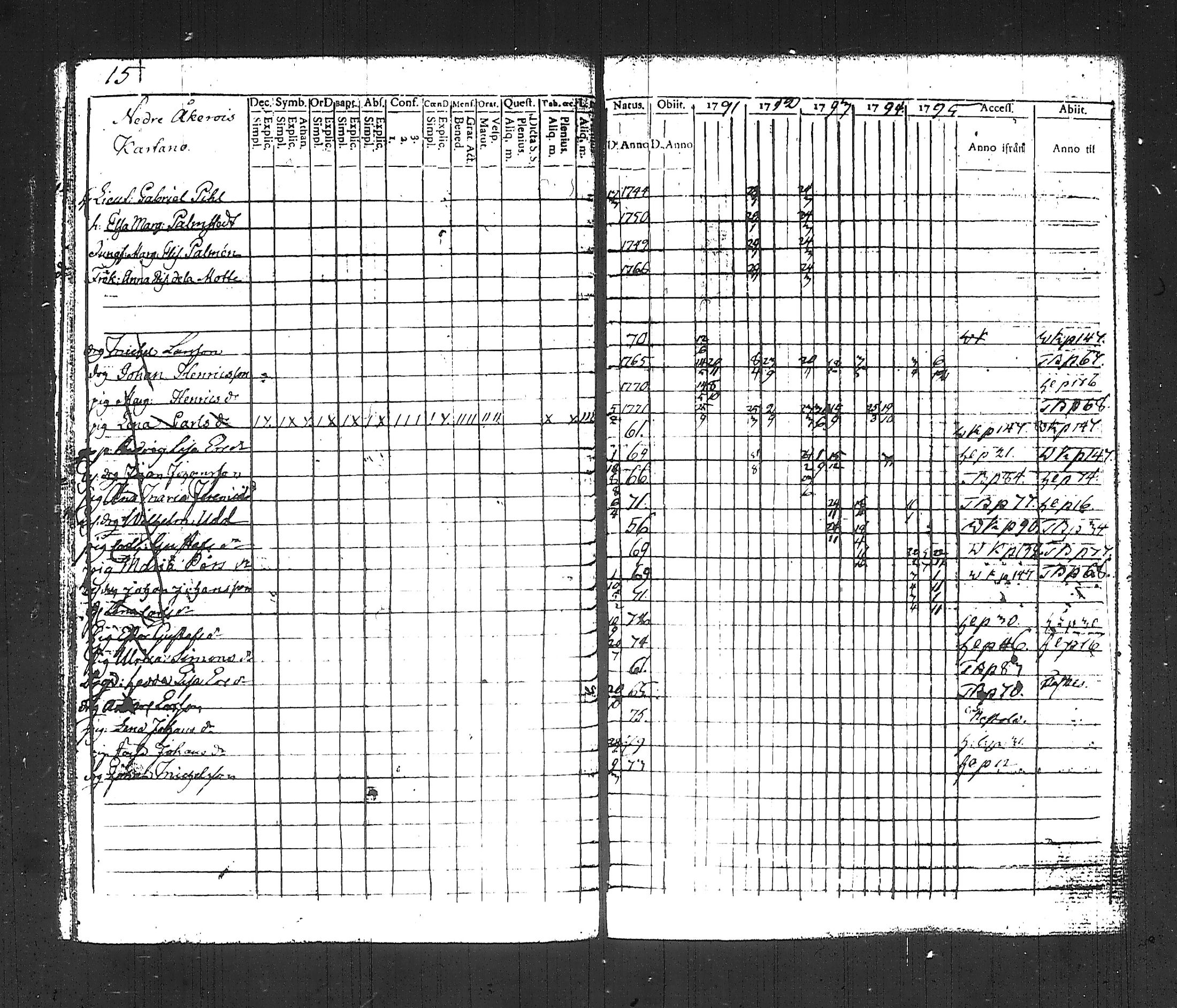 [ ../kirjat/Kirkonkirjat/hollola/rippikirja_1791-1795_tk292_i/kuvat/21.jpg ]
