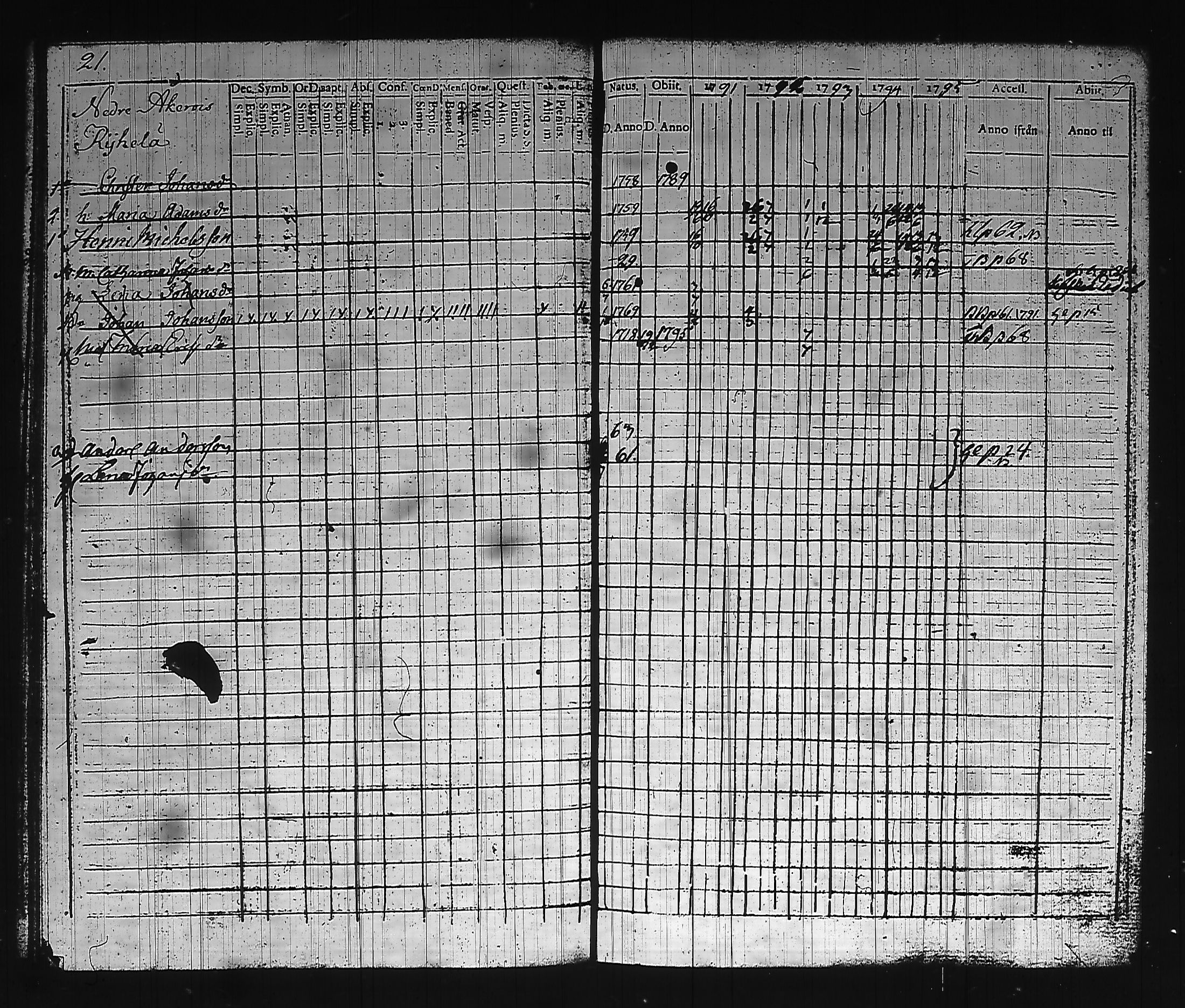 [ ../kirjat/Kirkonkirjat/hollola/rippikirja_1791-1795_tk292_i/kuvat/27.jpg ]