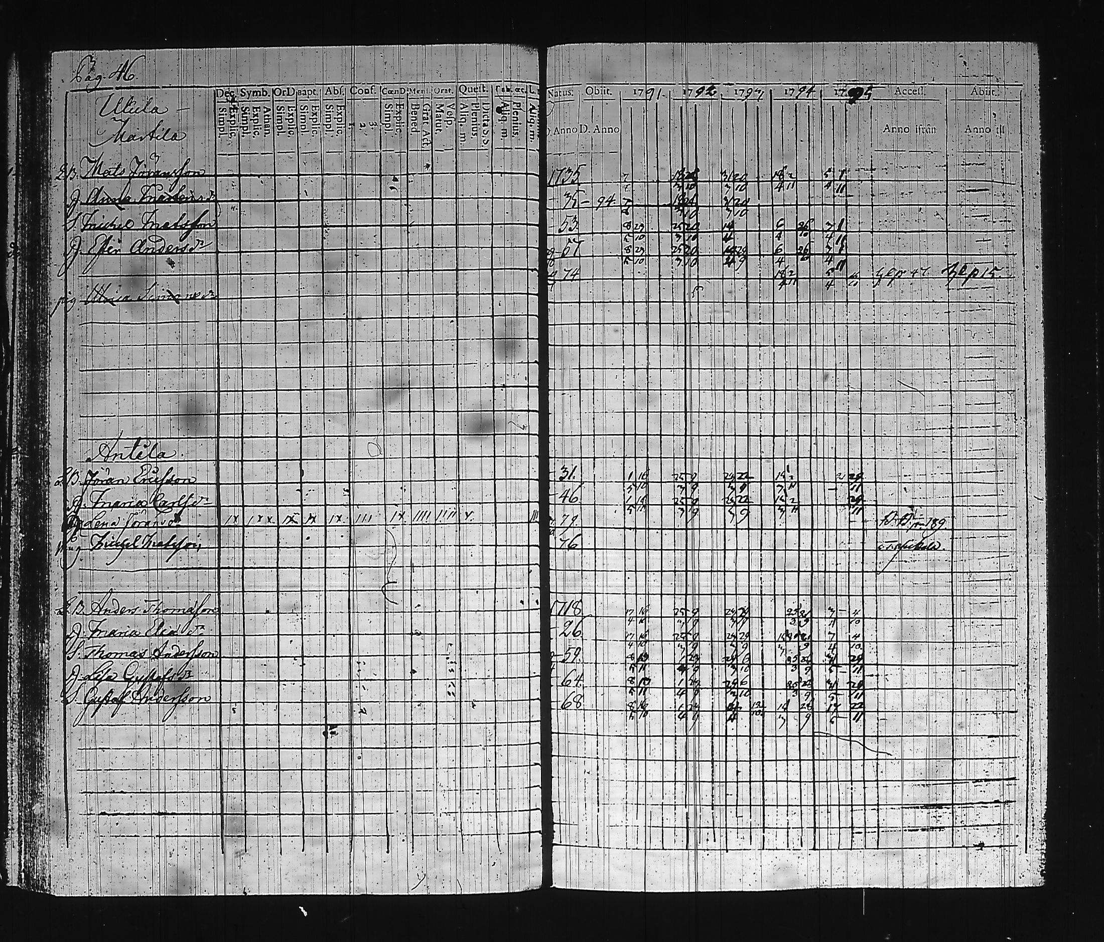 [ ../kirjat/Kirkonkirjat/hollola/rippikirja_1791-1795_tk292_i/kuvat/53.jpg ]