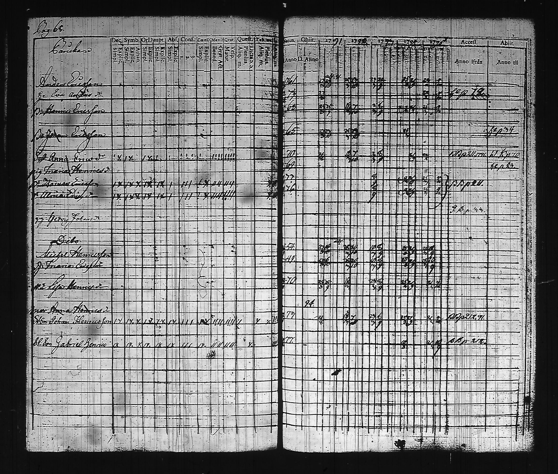 [ ../kirjat/Kirkonkirjat/hollola/rippikirja_1791-1795_tk292_i/kuvat/75.jpg ]