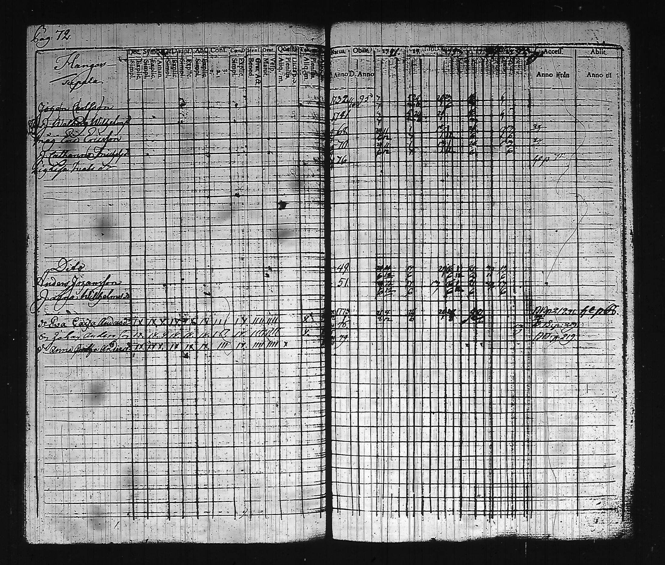 [ ../kirjat/Kirkonkirjat/hollola/rippikirja_1791-1795_tk292_i/kuvat/79.jpg ]
