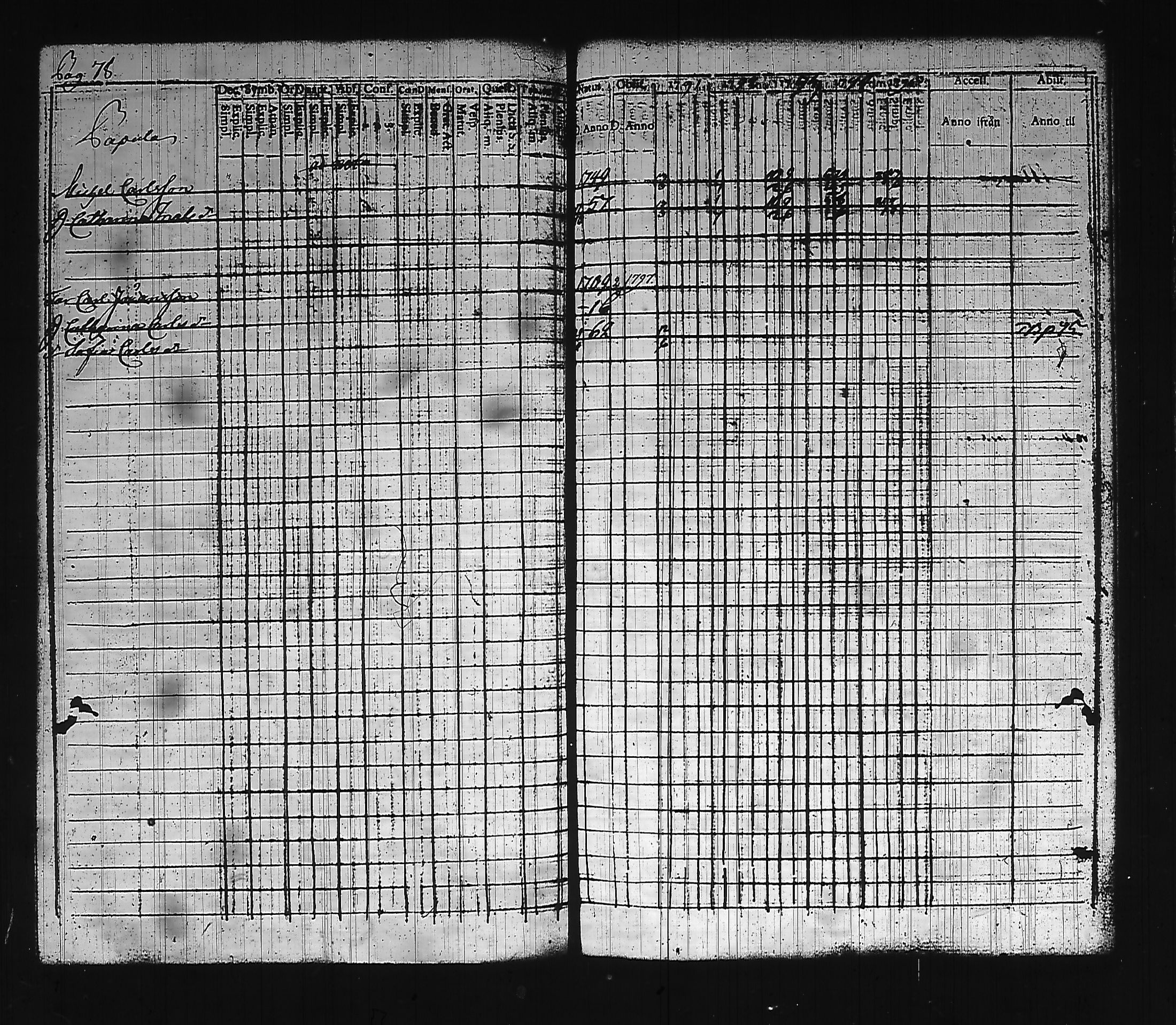 [ ../kirjat/Kirkonkirjat/hollola/rippikirja_1791-1795_tk292_i/kuvat/85.jpg ]