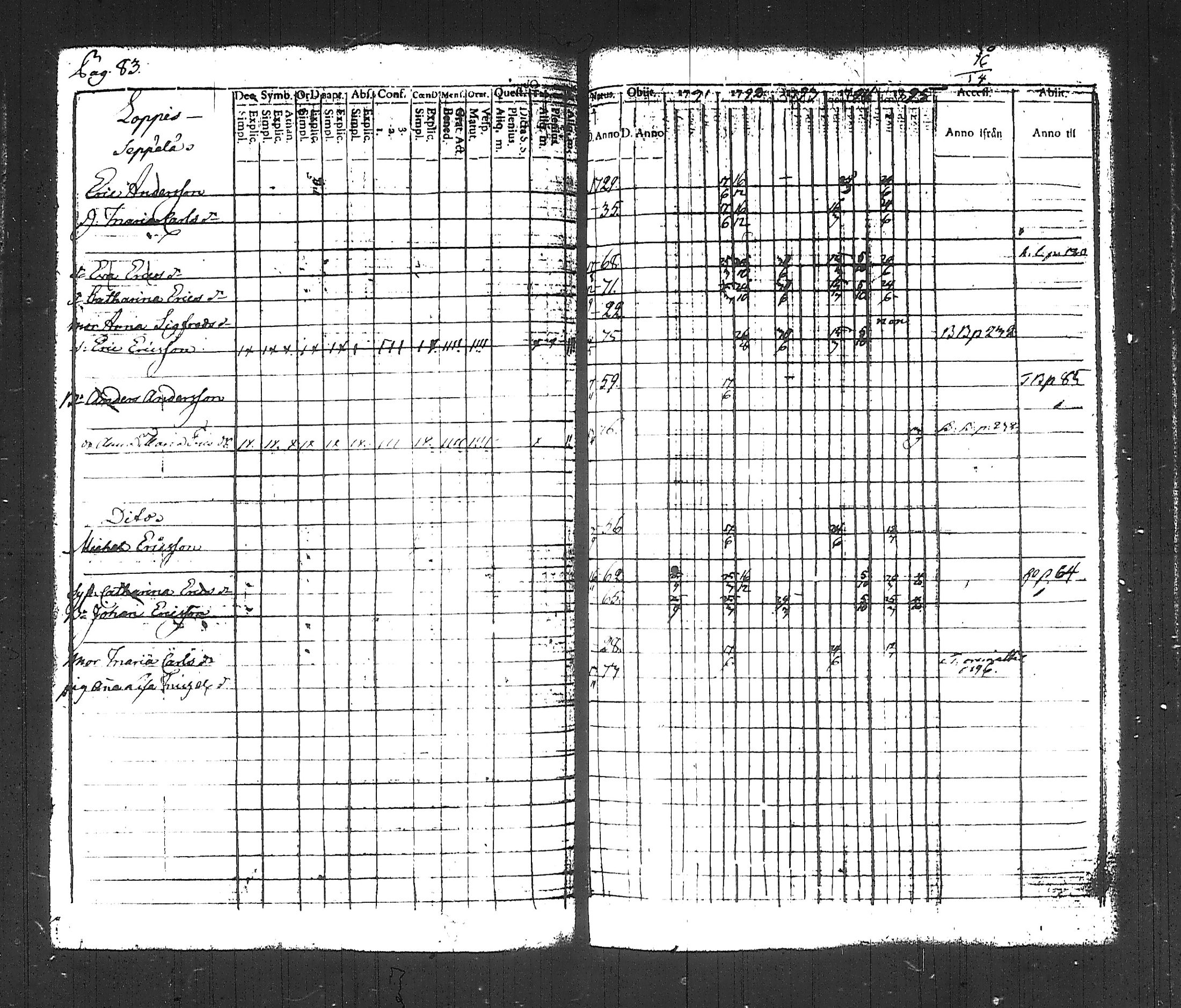 [ ../kirjat/Kirkonkirjat/hollola/rippikirja_1791-1795_tk292_i/kuvat/90.jpg ]