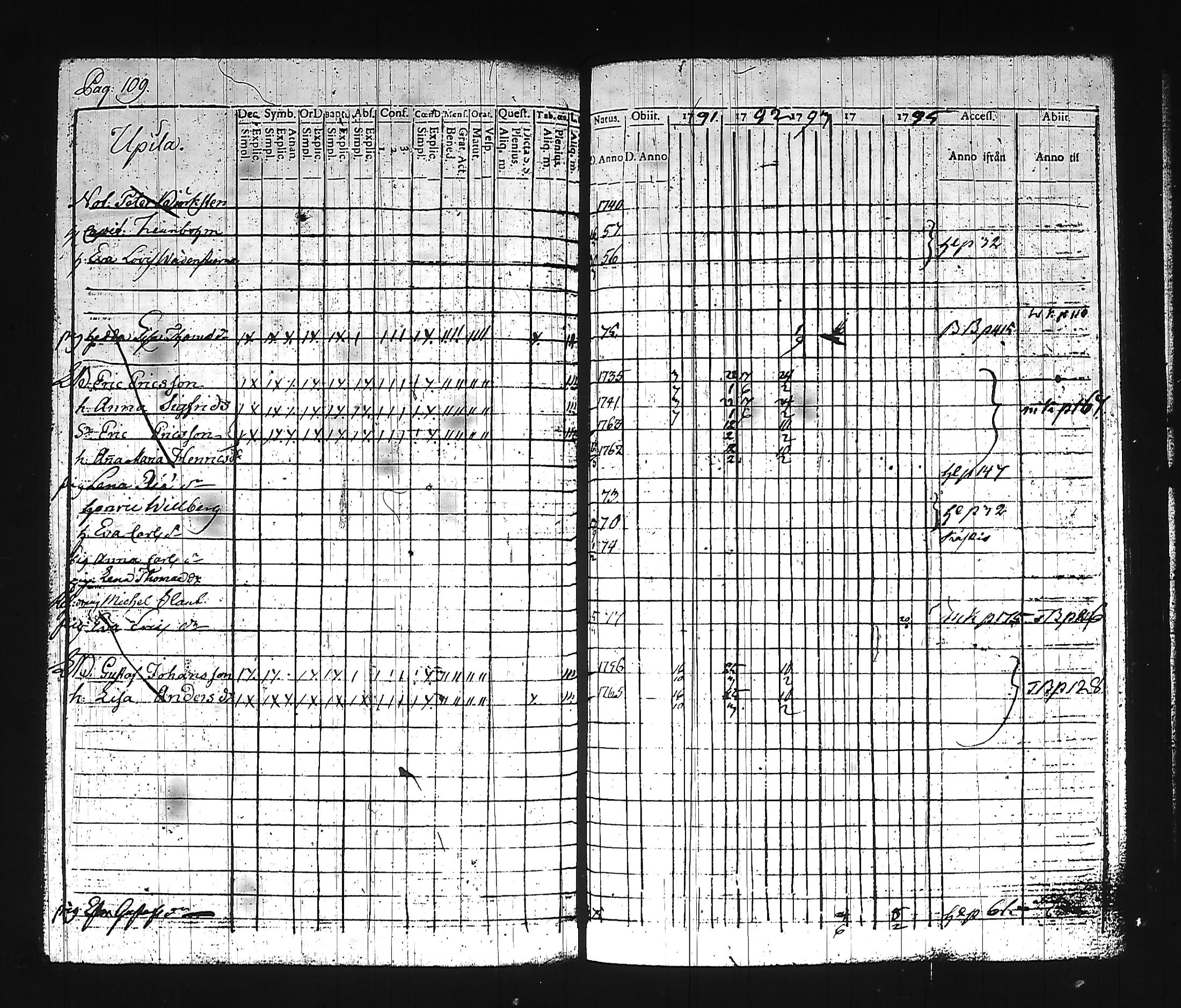 [ ../kirjat/Kirkonkirjat/hollola/rippikirja_1791-1796_tk292_ii/kuvat/120.jpg ]