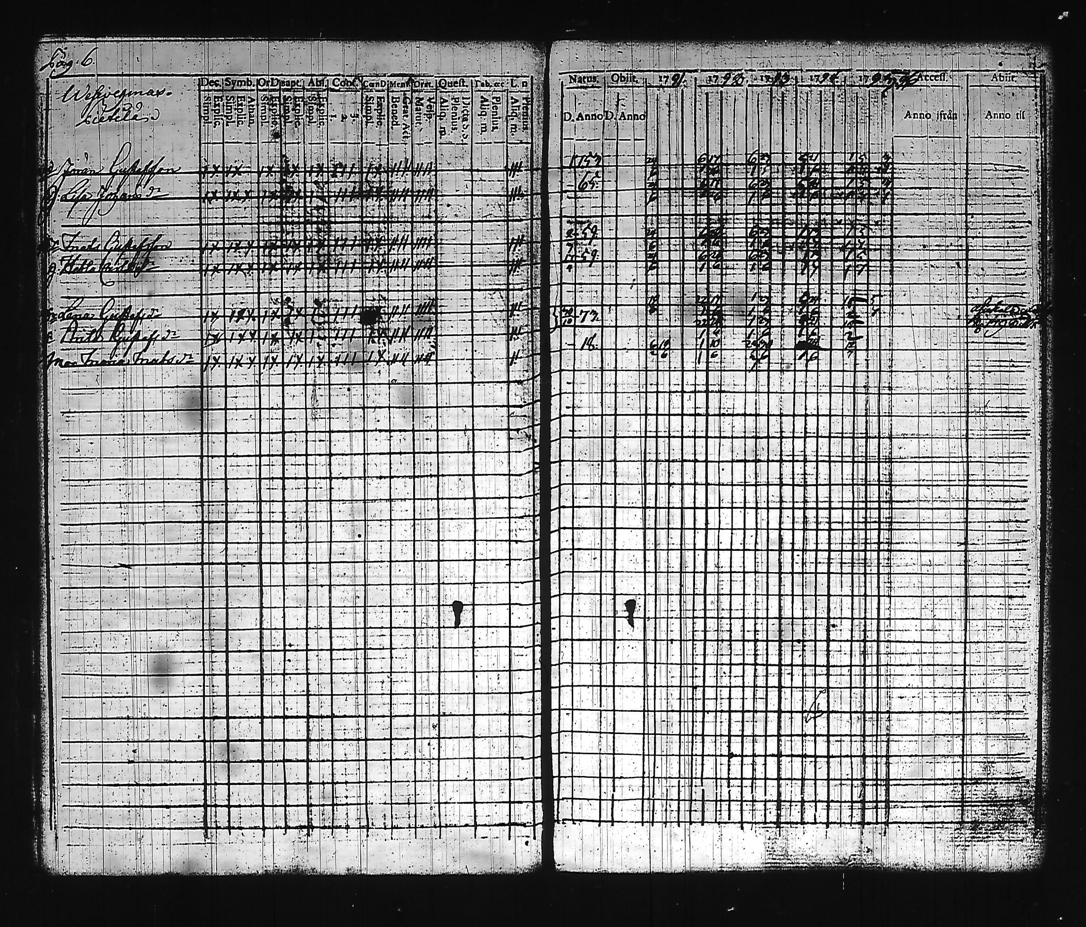 [ ../kirjat/Kirkonkirjat/hollola/rippikirja_1791-1796_tk292_ii/kuvat/13.jpg ]