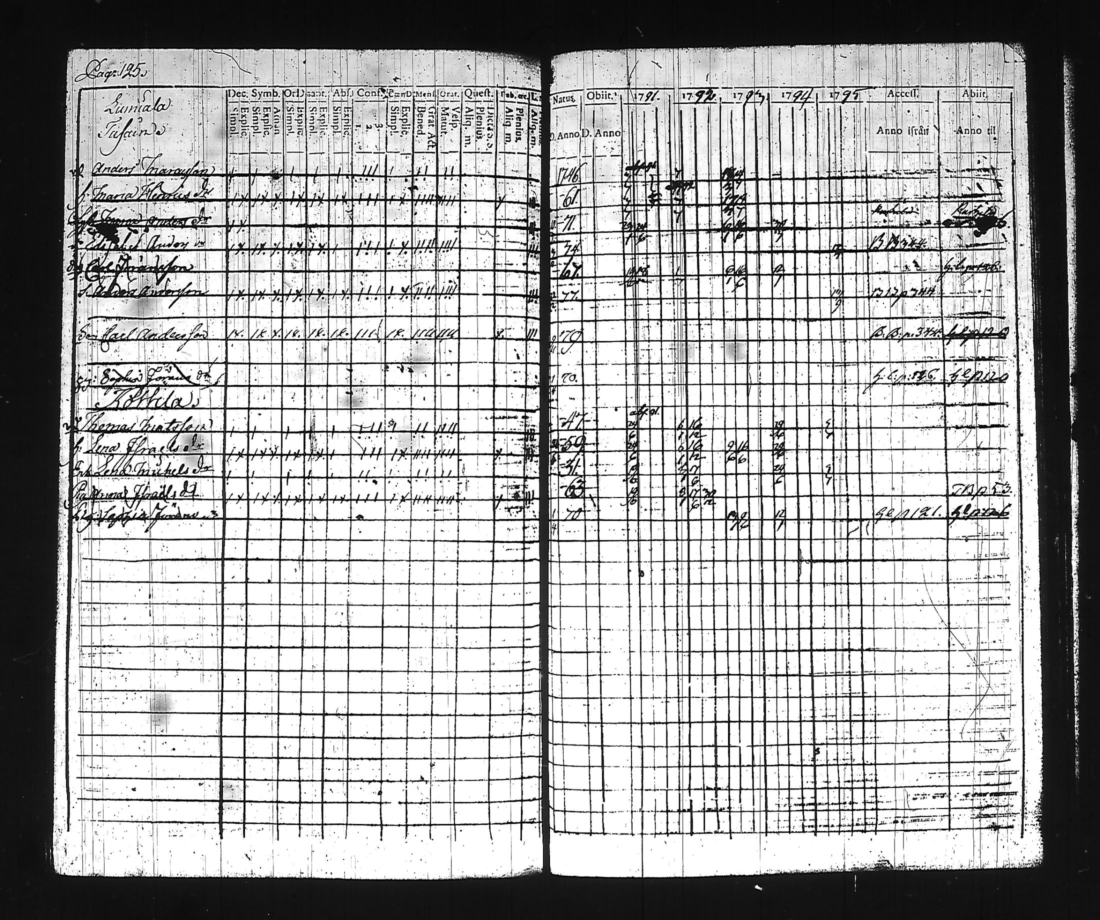 [ ../kirjat/Kirkonkirjat/hollola/rippikirja_1791-1796_tk292_ii/kuvat/138.jpg ]