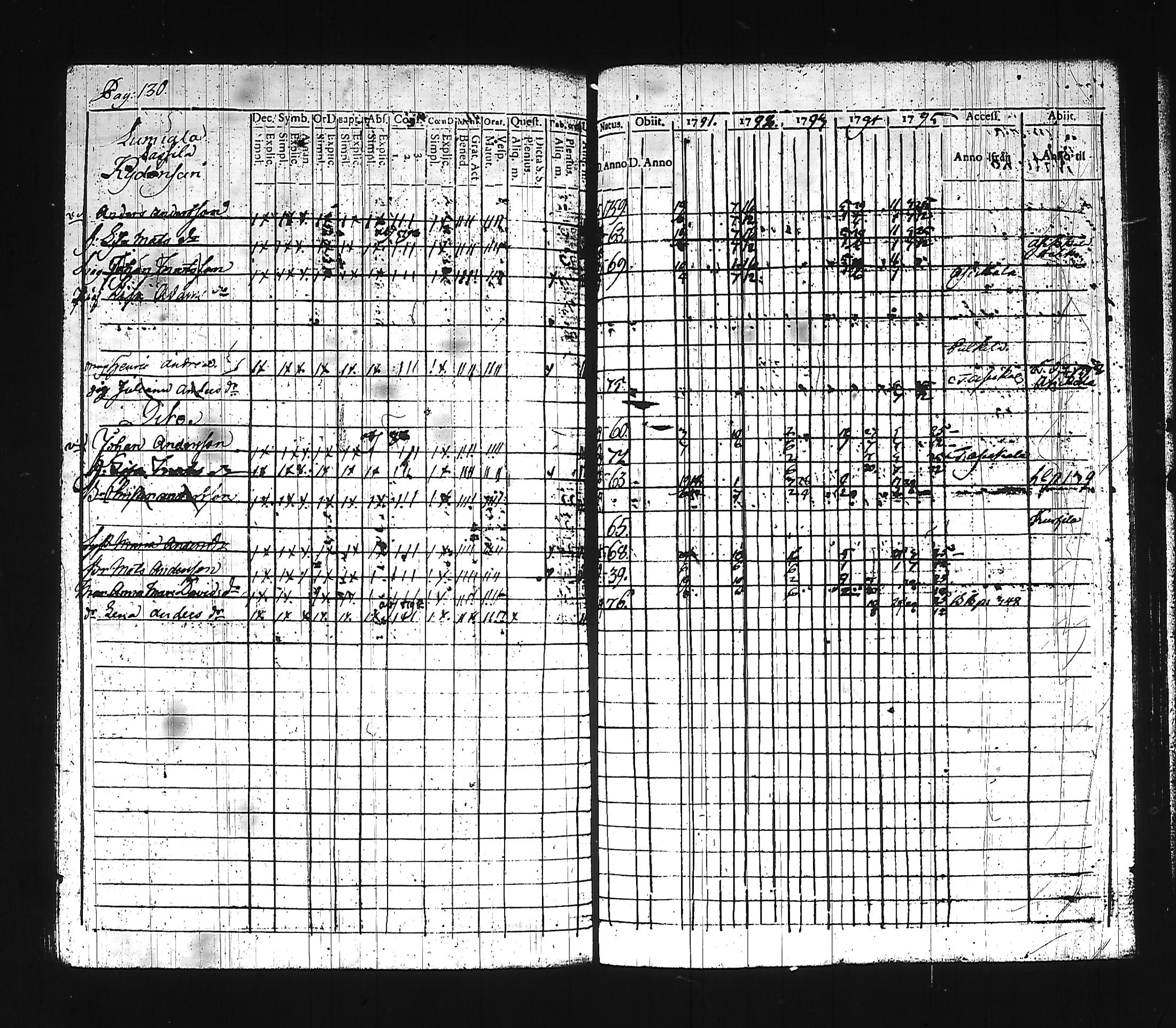 [ ../kirjat/Kirkonkirjat/hollola/rippikirja_1791-1796_tk292_ii/kuvat/143.jpg ]