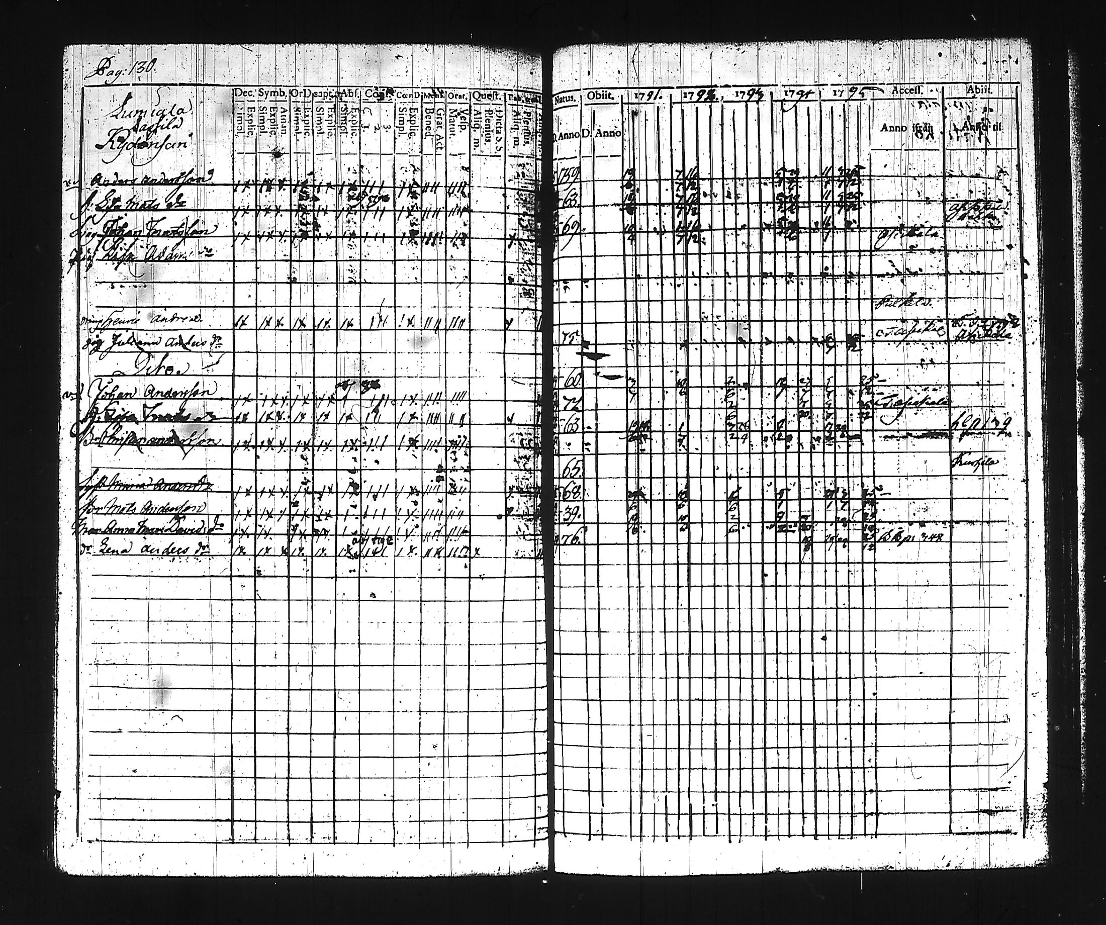 [ ../kirjat/Kirkonkirjat/hollola/rippikirja_1791-1796_tk292_ii/kuvat/144.jpg ]