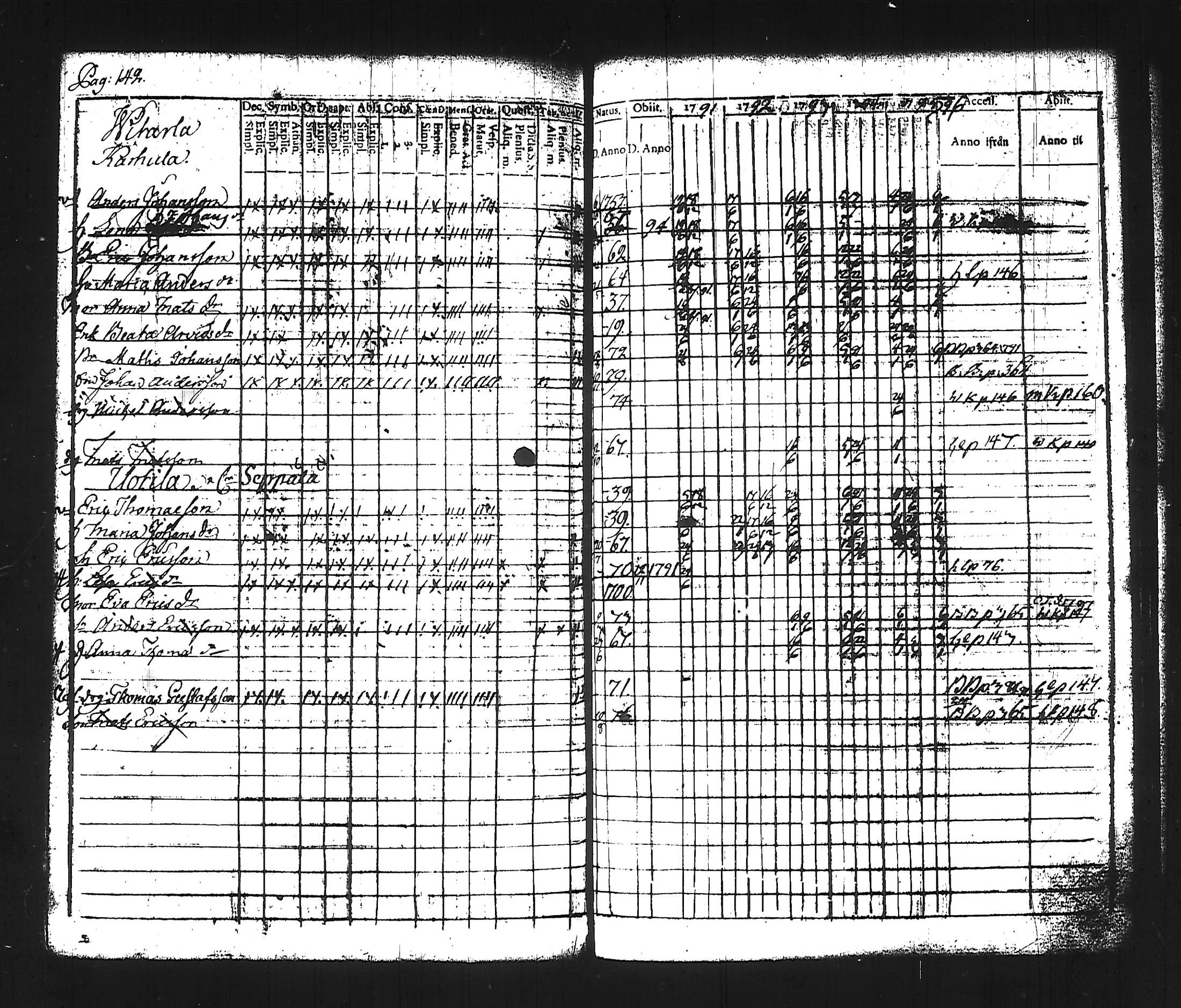 [ ../kirjat/Kirkonkirjat/hollola/rippikirja_1791-1796_tk292_ii/kuvat/162.jpg ]