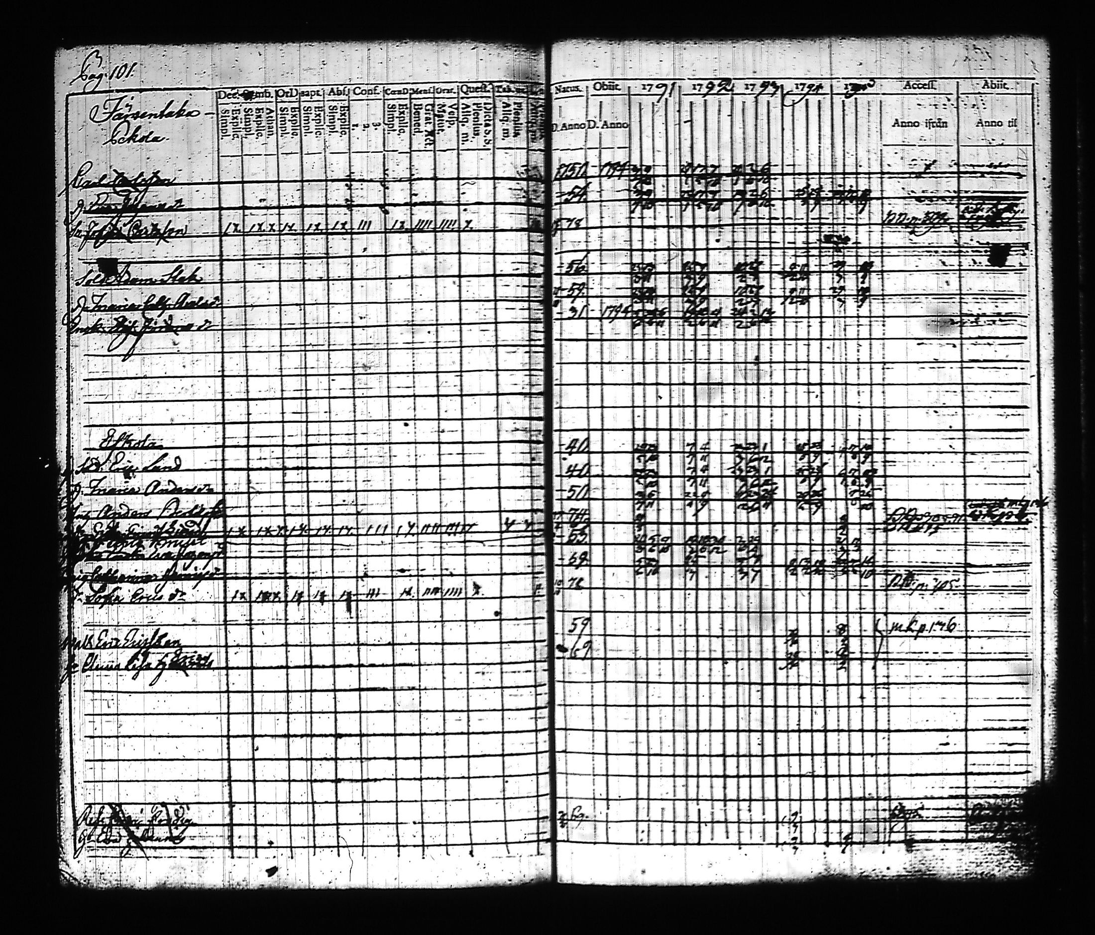 [ ../kirjat/Kirkonkirjat/hollola/rippikirja_1791-1796_tk292_iii/kuvat/121.jpg ]