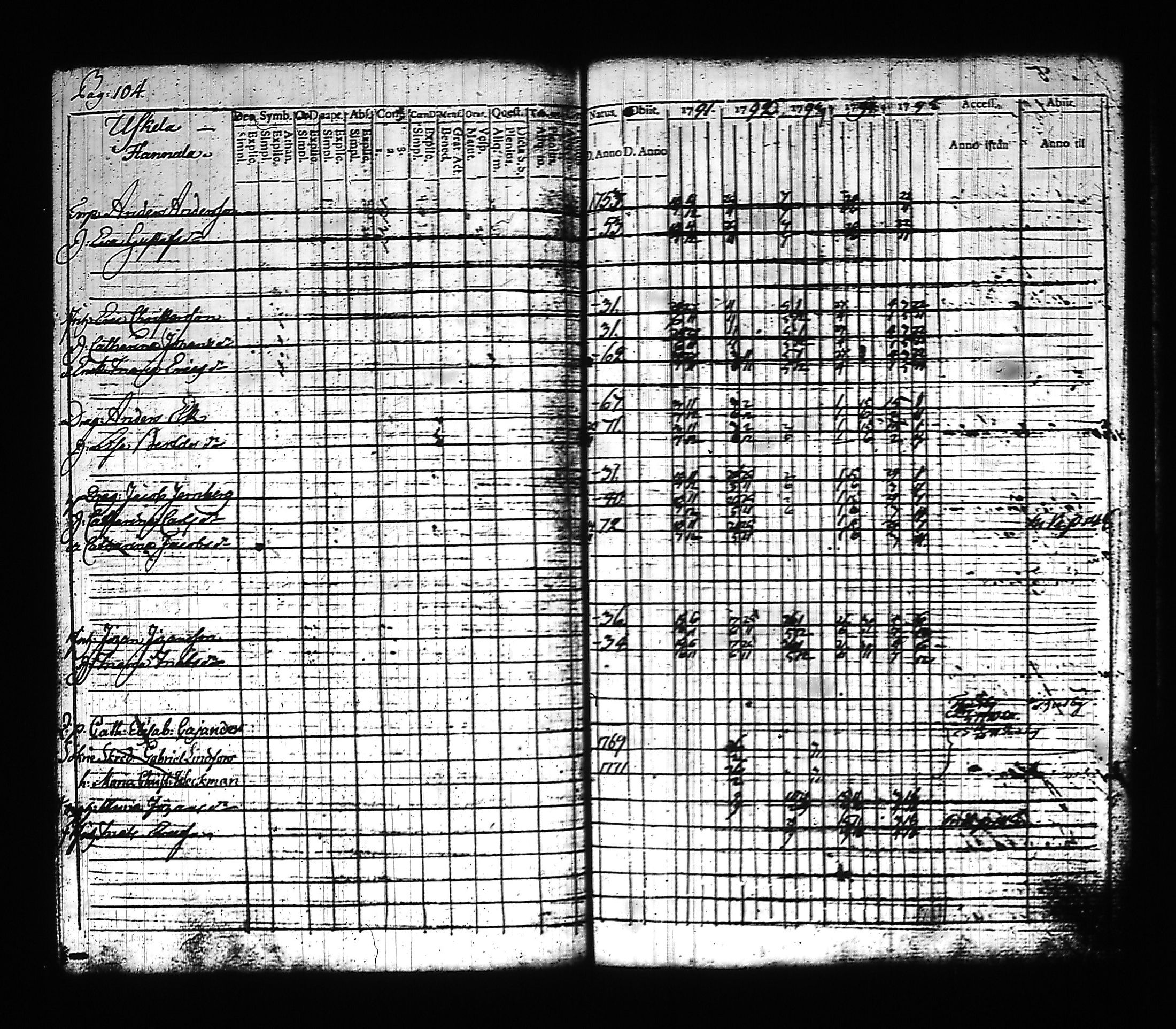 [ ../kirjat/Kirkonkirjat/hollola/rippikirja_1791-1796_tk292_iii/kuvat/124.jpg ]