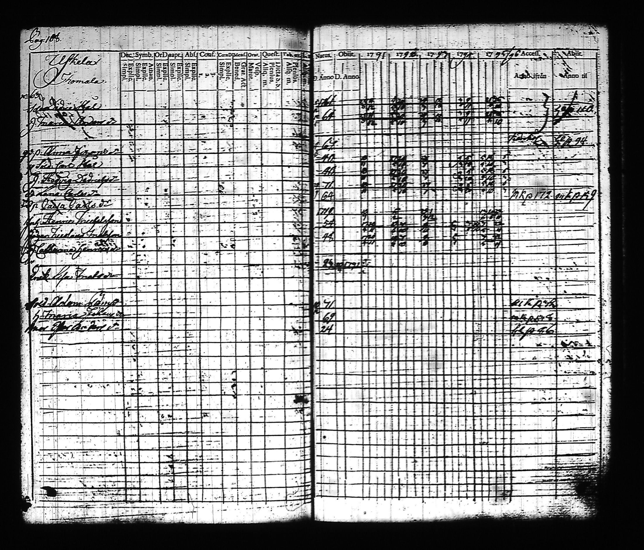 [ ../kirjat/Kirkonkirjat/hollola/rippikirja_1791-1796_tk292_iii/kuvat/128.jpg ]