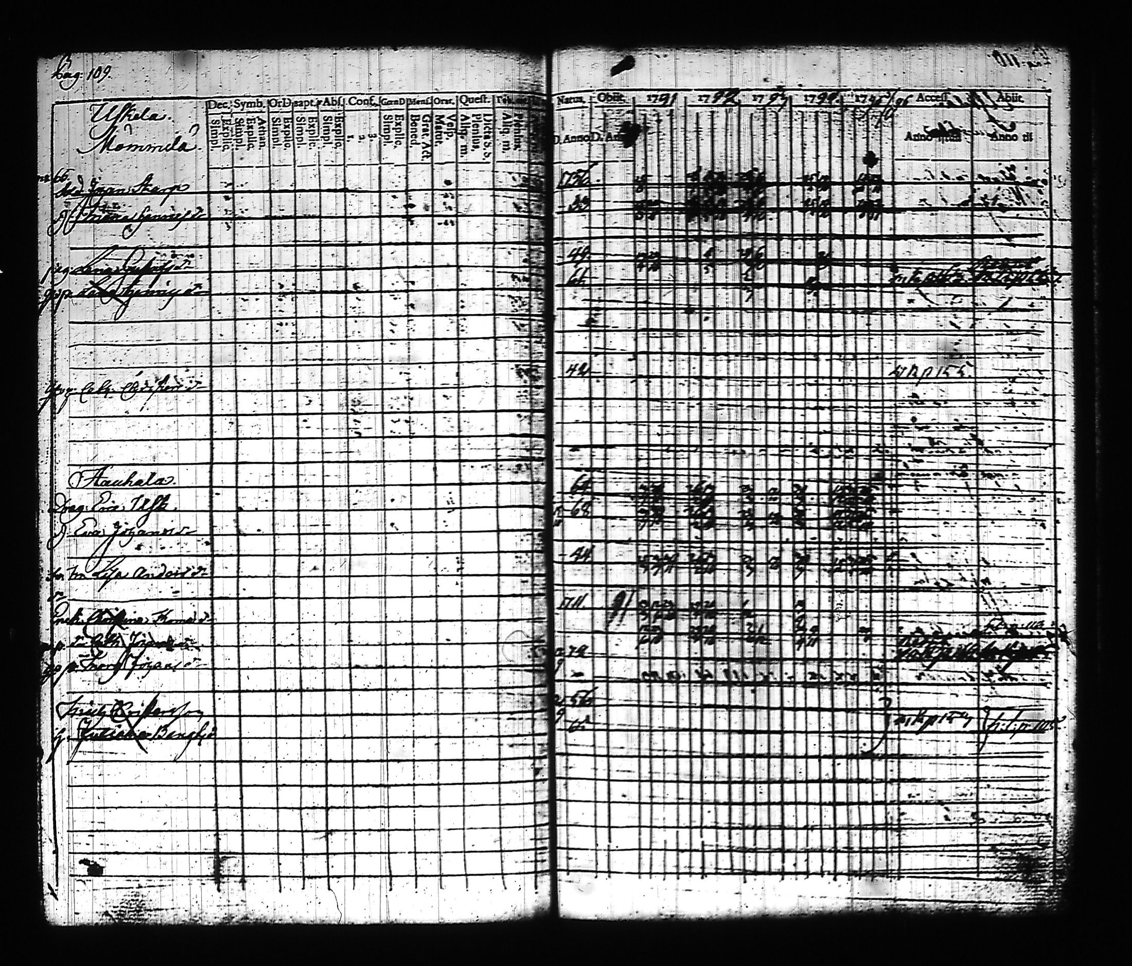 [ ../kirjat/Kirkonkirjat/hollola/rippikirja_1791-1796_tk292_iii/kuvat/129.jpg ]