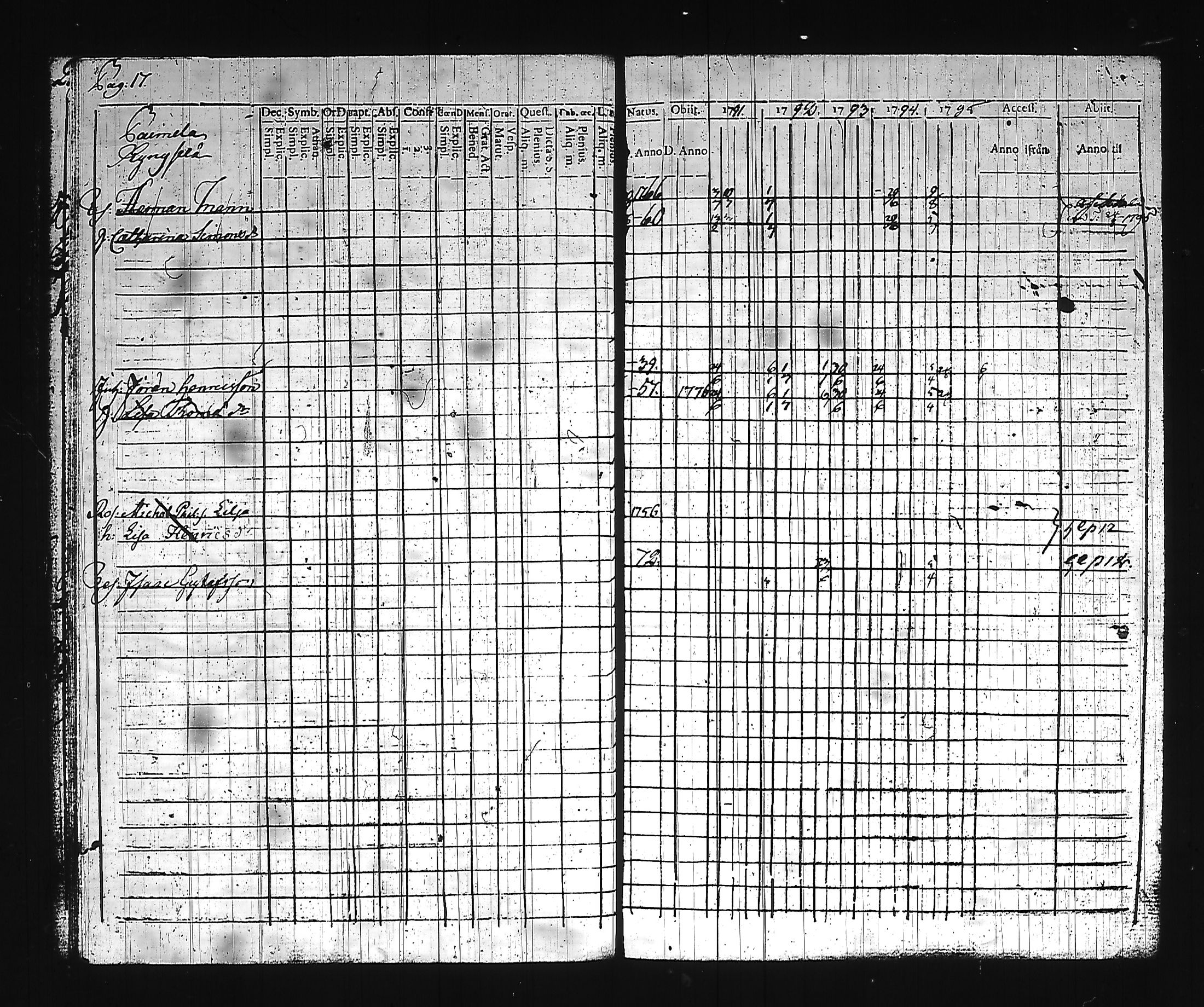 [ ../kirjat/Kirkonkirjat/hollola/rippikirja_1791-1796_tk292_iii/kuvat/24.jpg ]