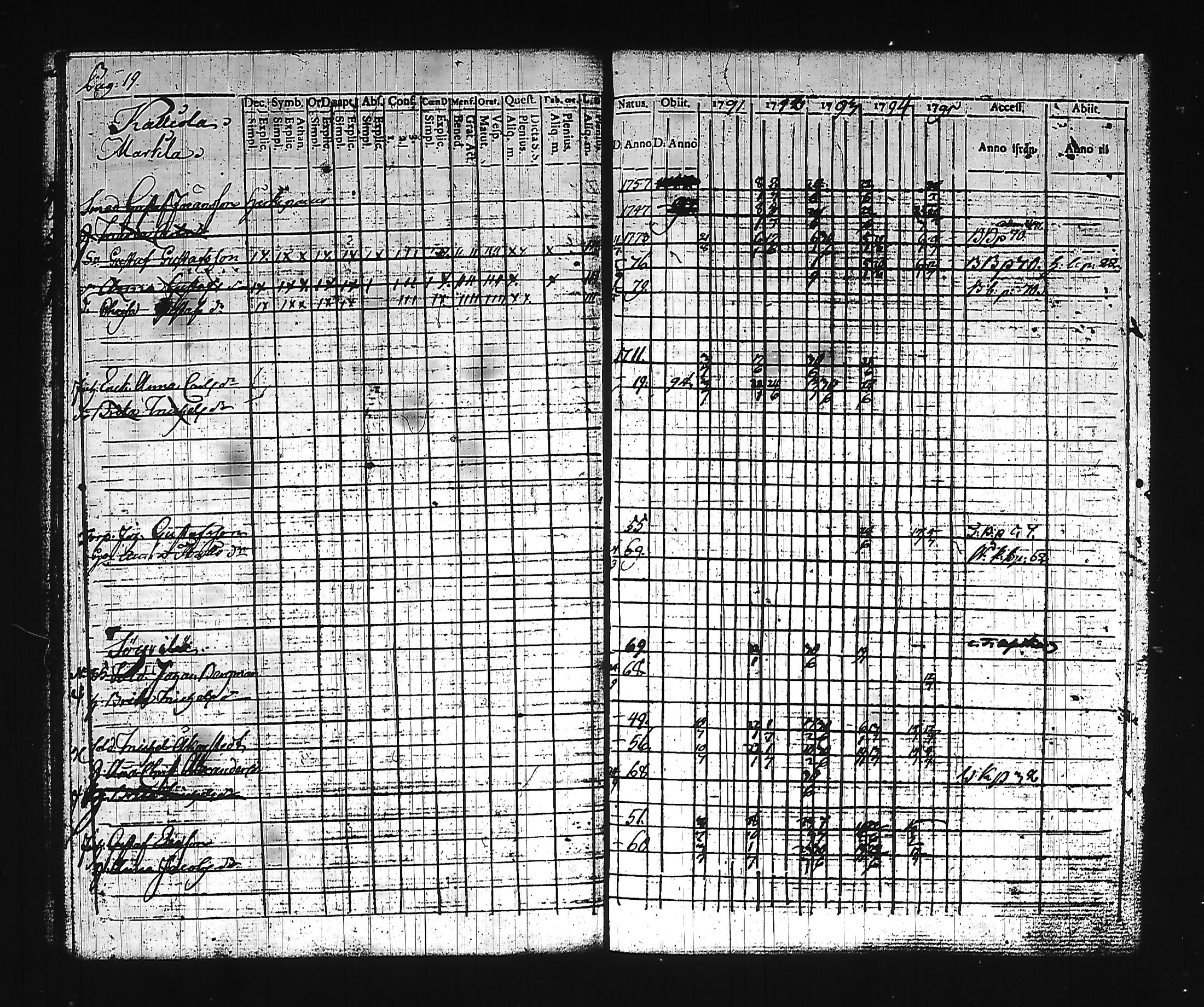 [ ../kirjat/Kirkonkirjat/hollola/rippikirja_1791-1796_tk292_iii/kuvat/26.jpg ]