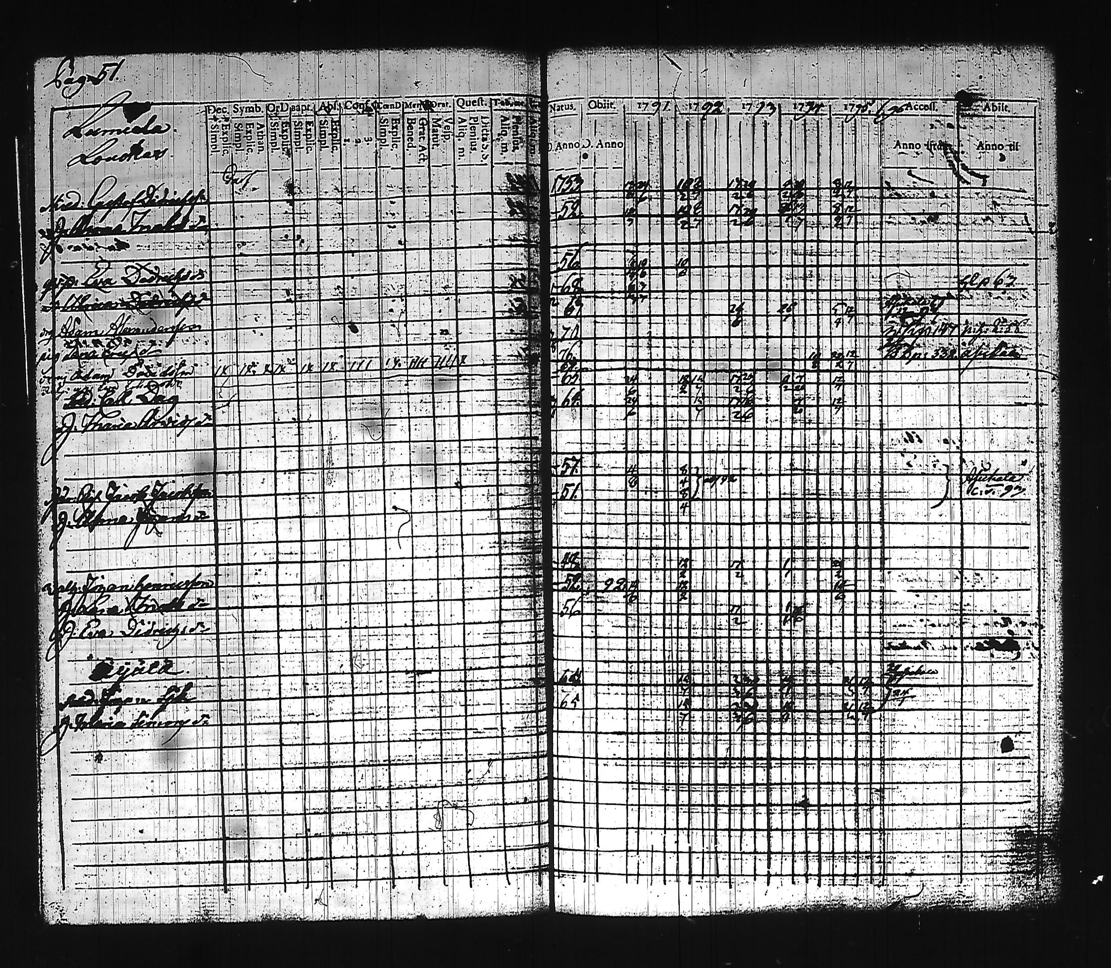 [ ../kirjat/Kirkonkirjat/hollola/rippikirja_1791-1796_tk292_iii/kuvat/62.jpg ]