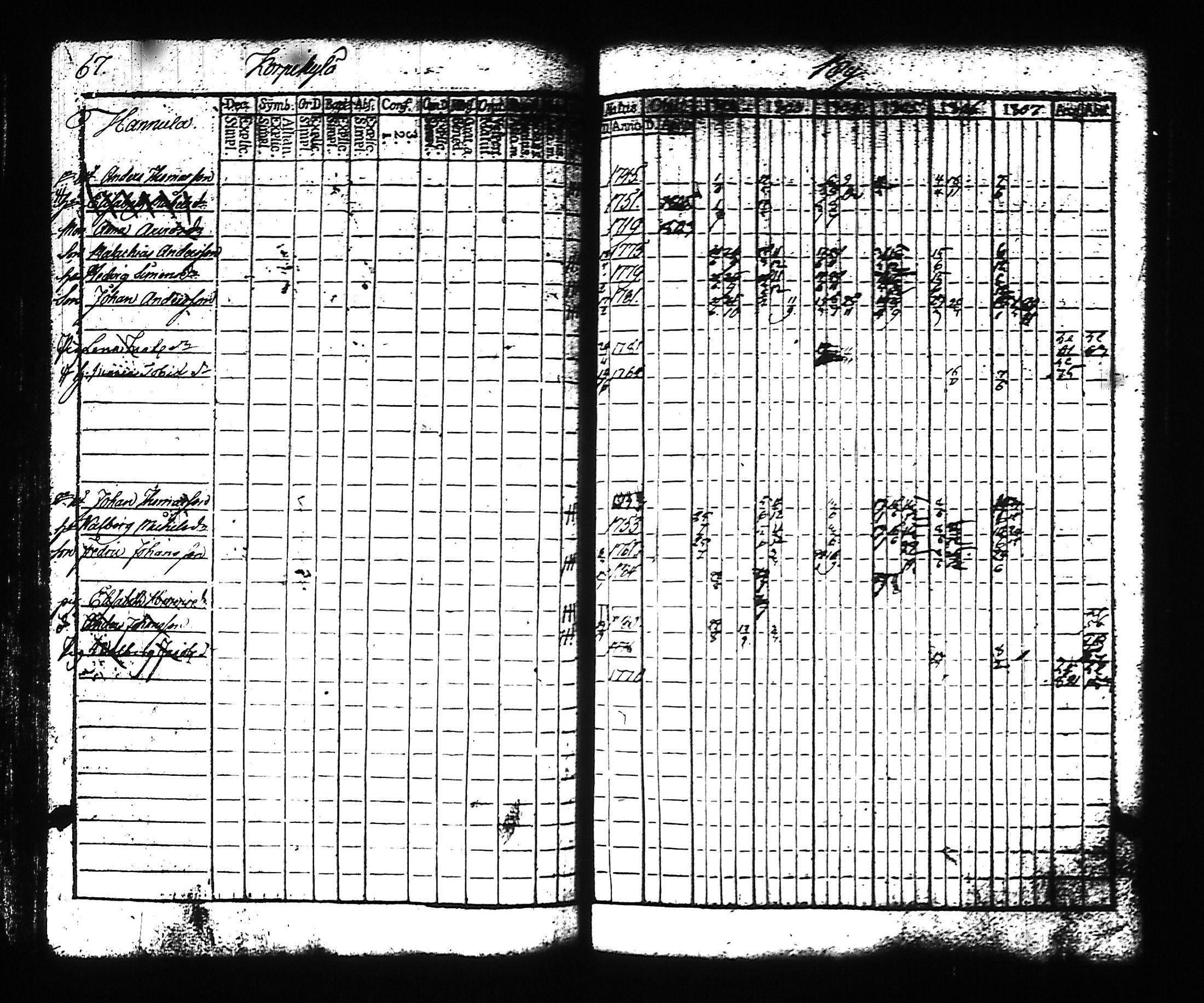 [ ../kirjat/Kirkonkirjat/hollola/rippikirja_1802-1807_tk292/kuvat/75.jpg ]