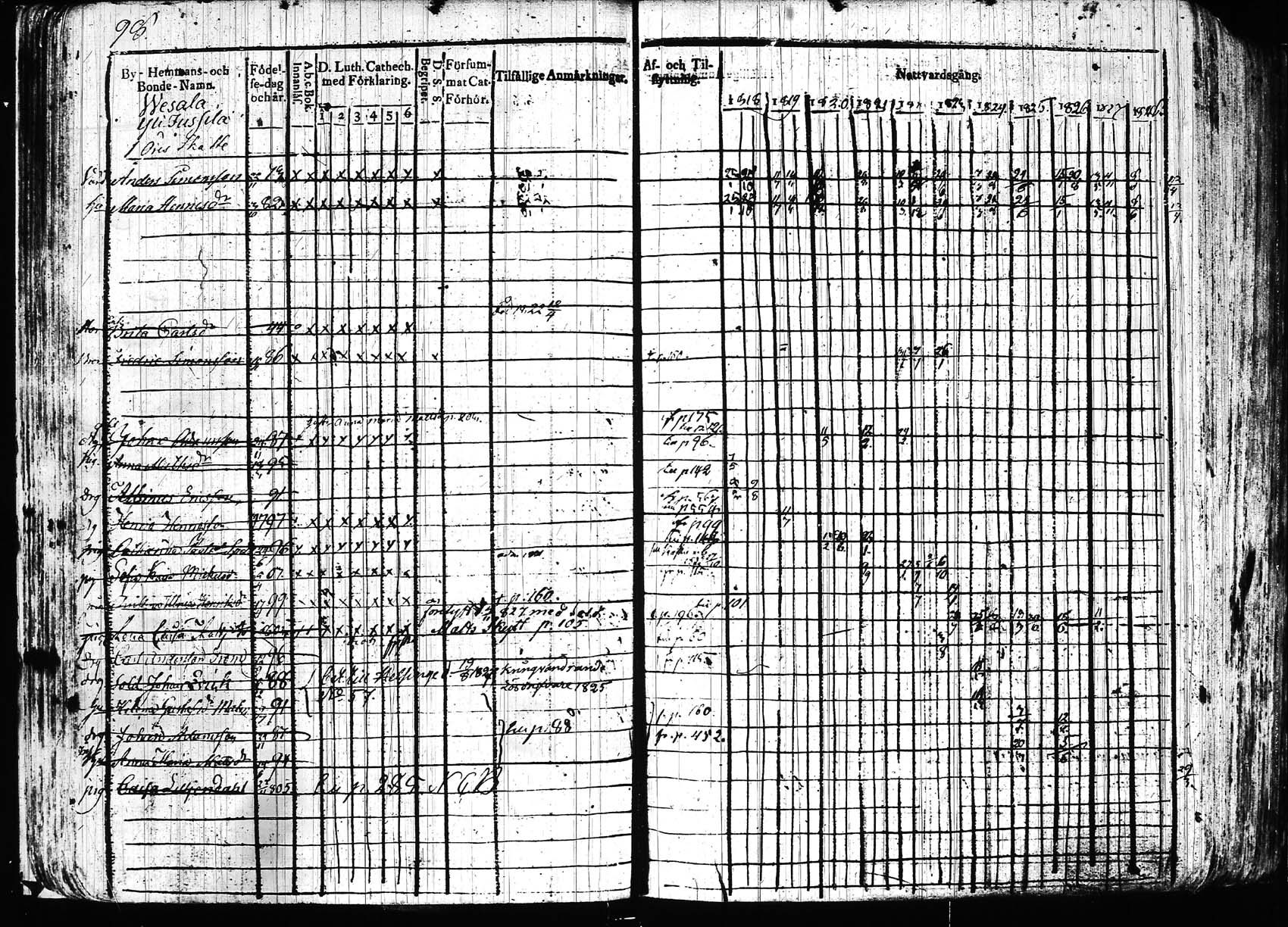 [ ../kirjat/Kirkonkirjat/hollola/rippikirja_1818-1828_tk294/kuvat/100.jpg ]