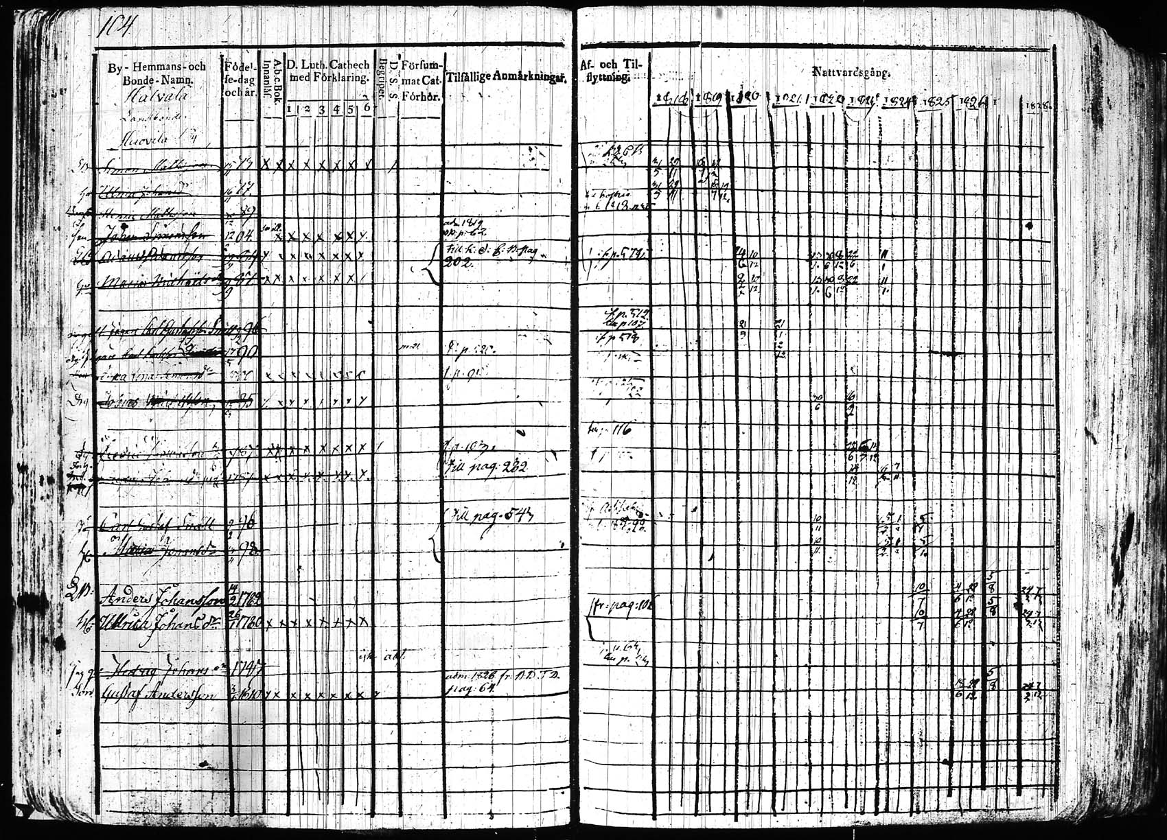 [ ../kirjat/Kirkonkirjat/hollola/rippikirja_1818-1828_tk294/kuvat/106.jpg ]