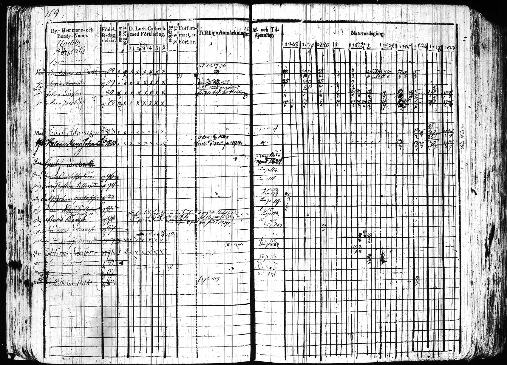 [ ../kirjat/Kirkonkirjat/hollola/rippikirja_1818-1828_tk294/kuvat/111.jpg ]