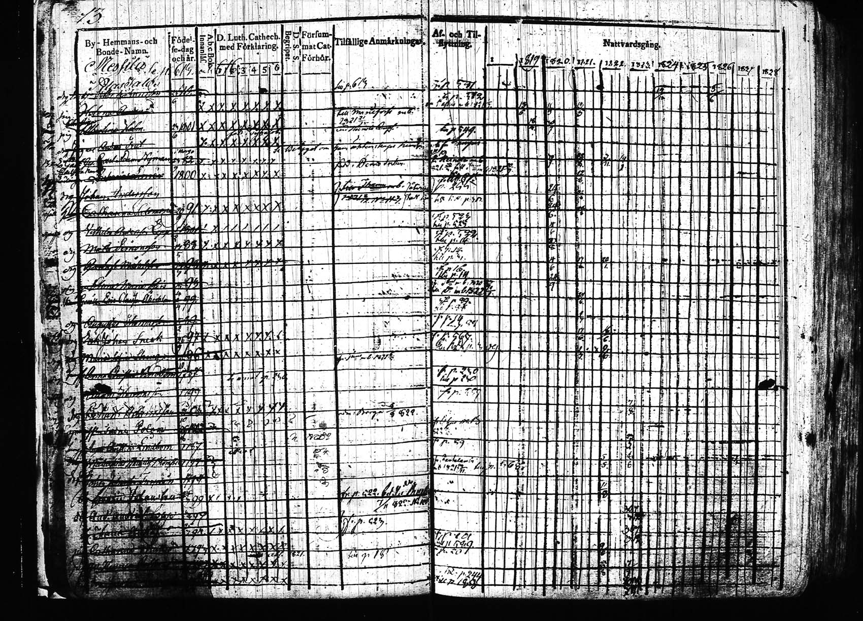 [ ../kirjat/Kirkonkirjat/hollola/rippikirja_1818-1828_tk294/kuvat/15.jpg ]