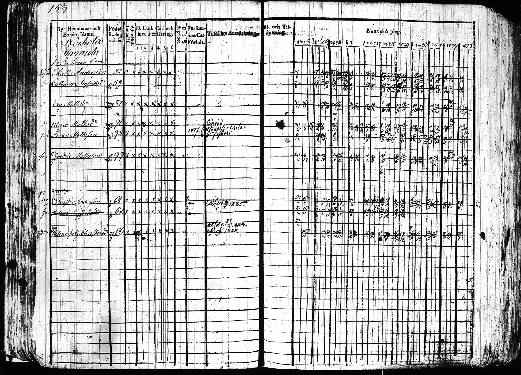 [ ../kirjat/Kirkonkirjat/hollola/rippikirja_1818-1828_tk294/kuvat/154.jpg ]