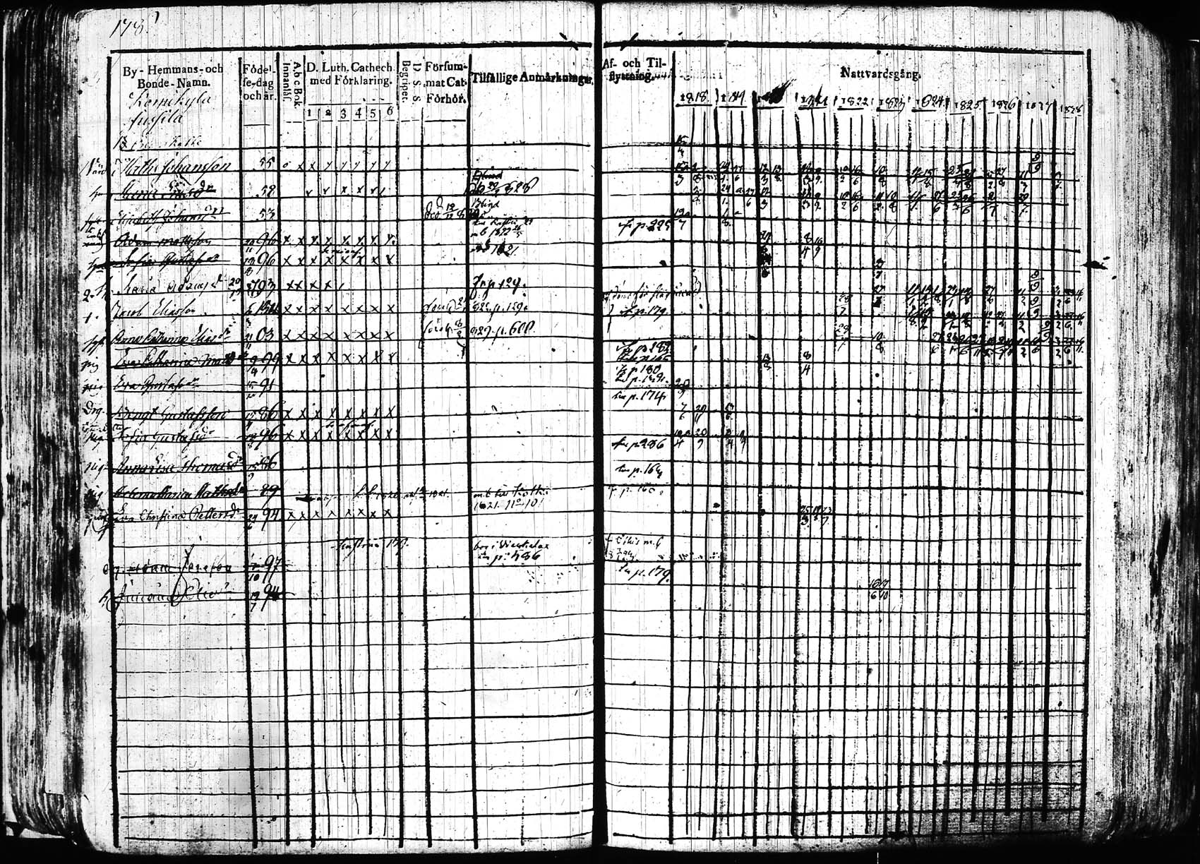 [ ../kirjat/Kirkonkirjat/hollola/rippikirja_1818-1828_tk294/kuvat/178.jpg ]