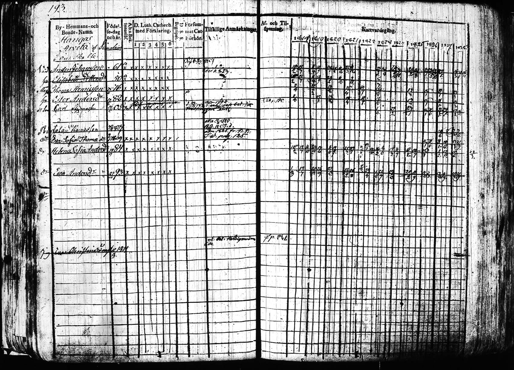 [ ../kirjat/Kirkonkirjat/hollola/rippikirja_1818-1828_tk294/kuvat/193.jpg ]